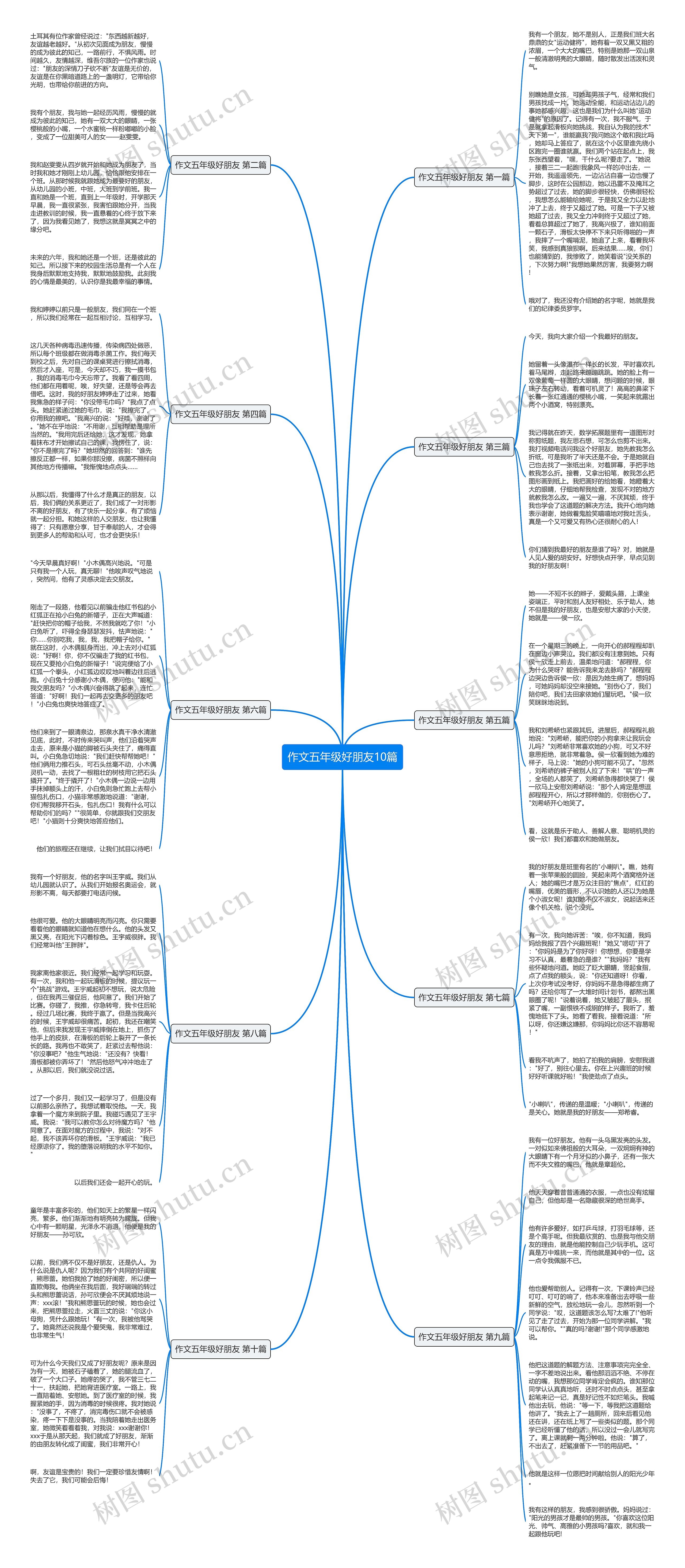 作文五年级好朋友10篇思维导图