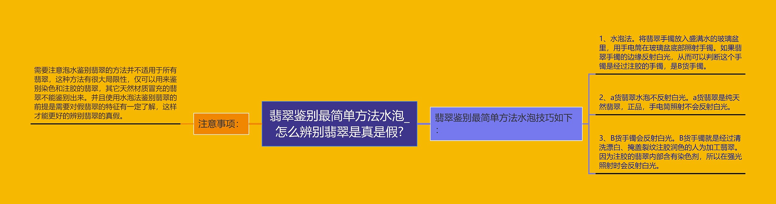 翡翠鉴别最简单方法水泡_怎么辨别翡翠是真是假?