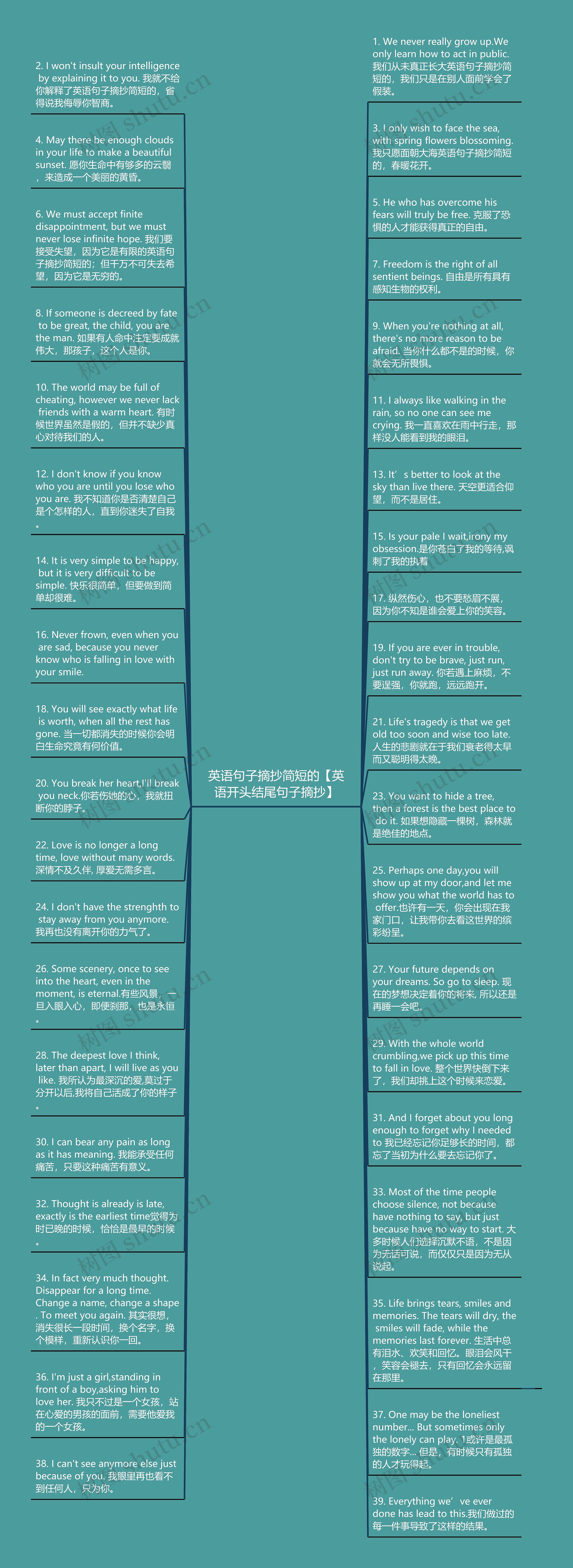 英语句子摘抄简短的【英语开头结尾句子摘抄】思维导图