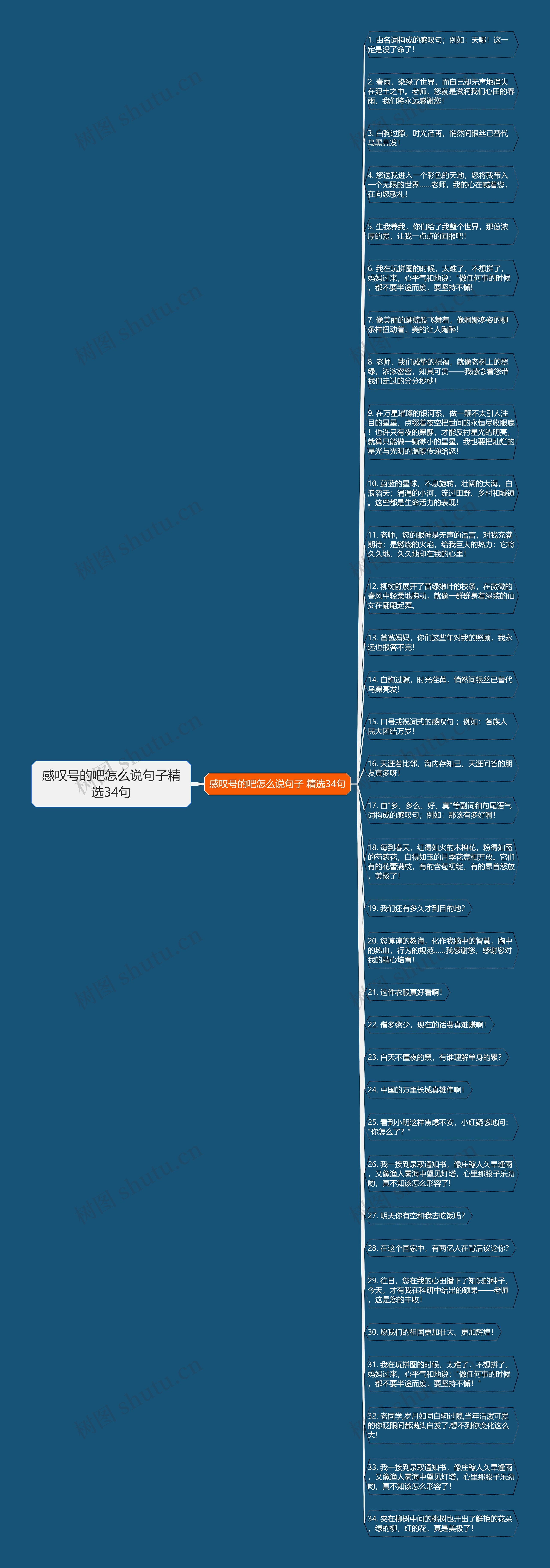 感叹号的吧怎么说句子精选34句思维导图