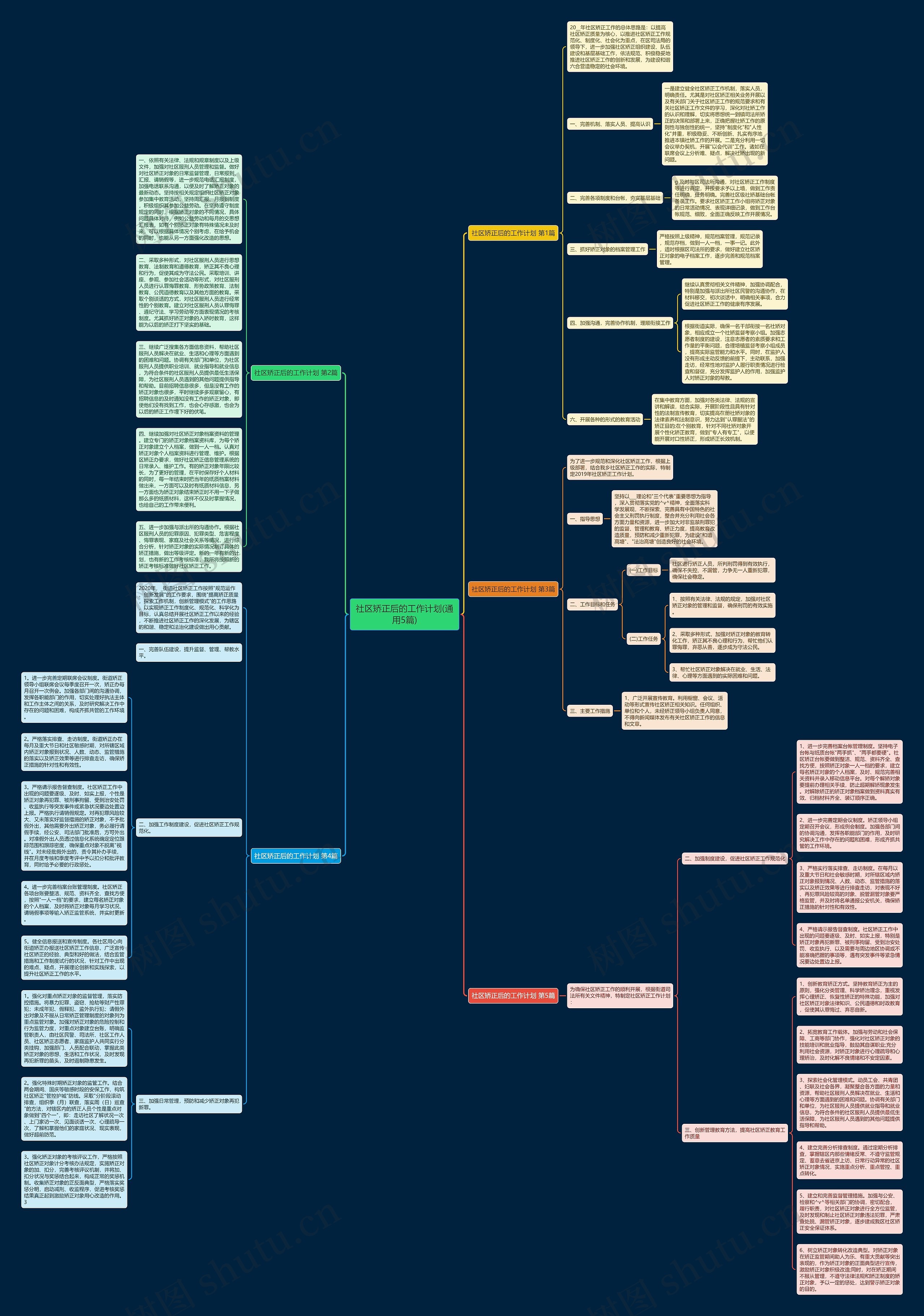社区矫正后的工作计划(通用5篇)思维导图