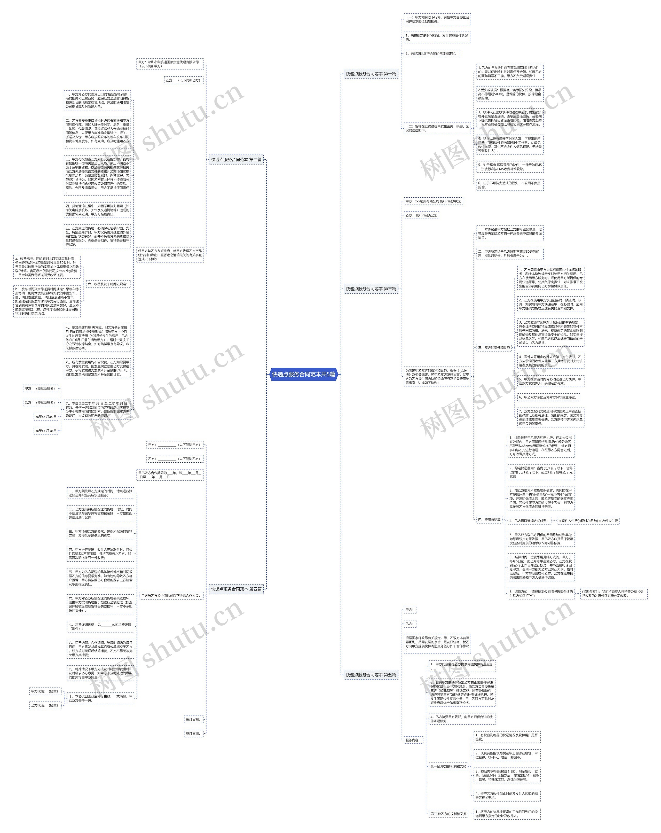 快递点服务合同范本共5篇思维导图