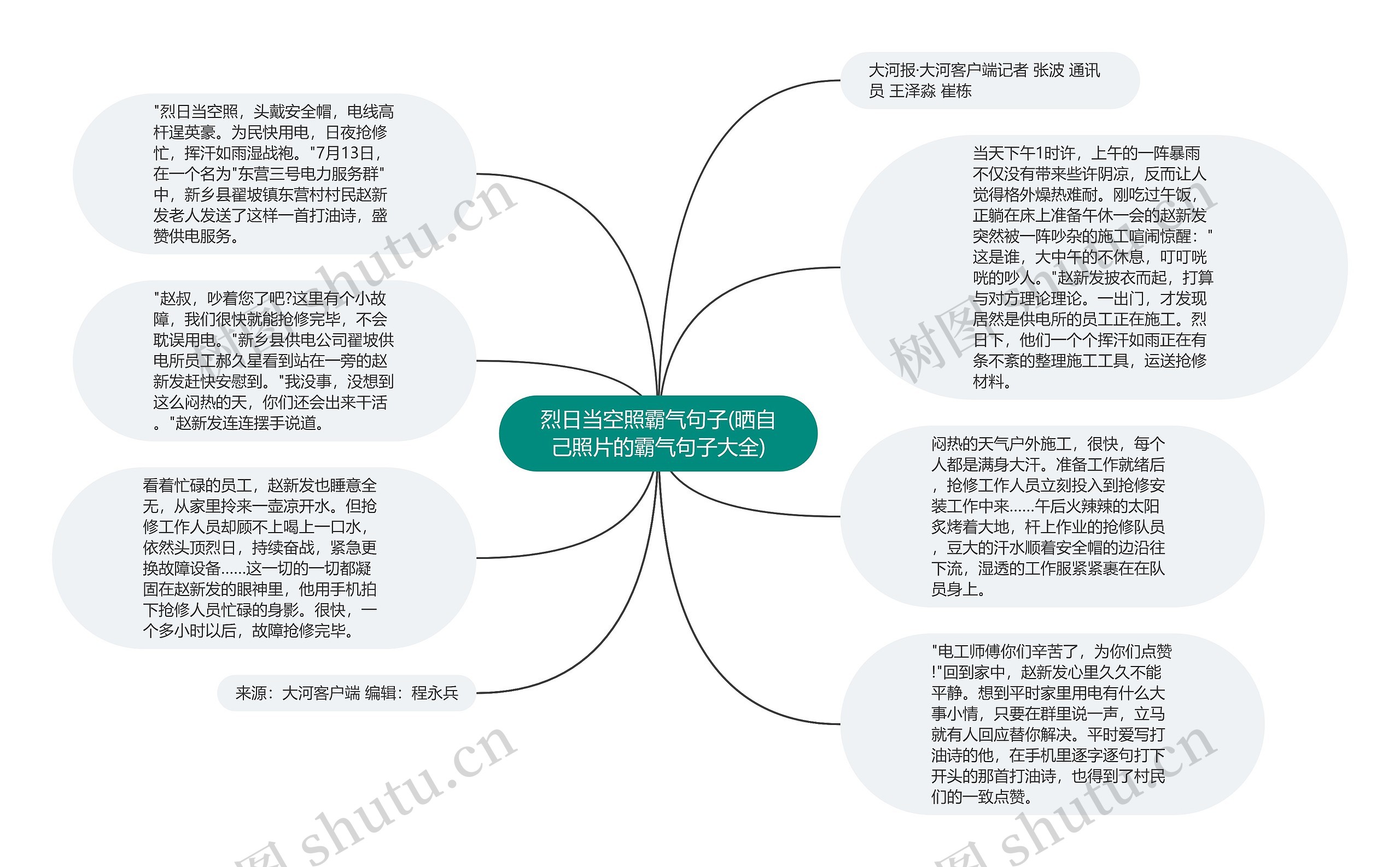 烈日当空照霸气句子(晒自己照片的霸气句子大全)思维导图