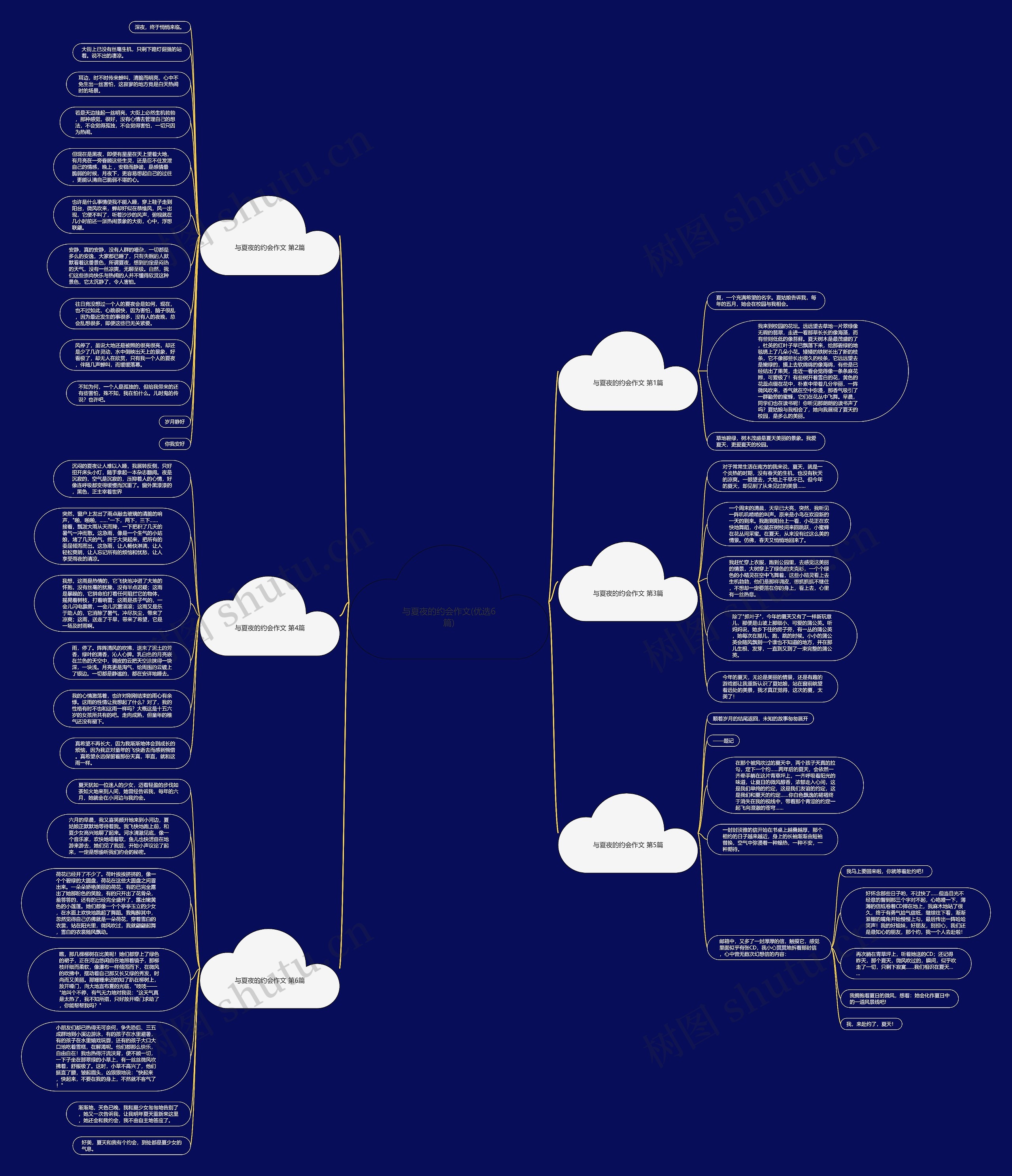 与夏夜的约会作文(优选6篇)思维导图
