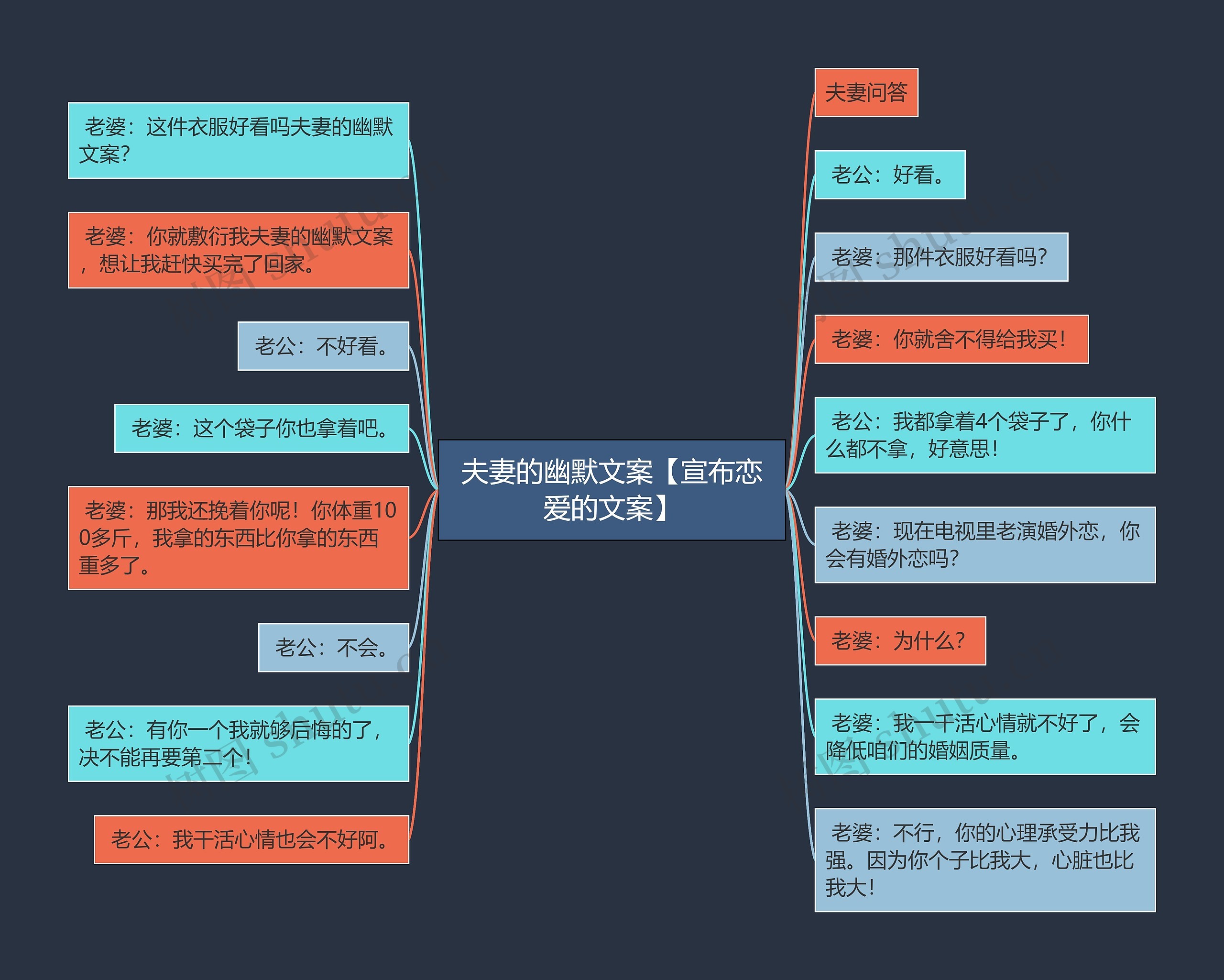 夫妻的幽默文案【宣布恋爱的文案】 夫妻的幽默文案【宣布恋爱的文案】