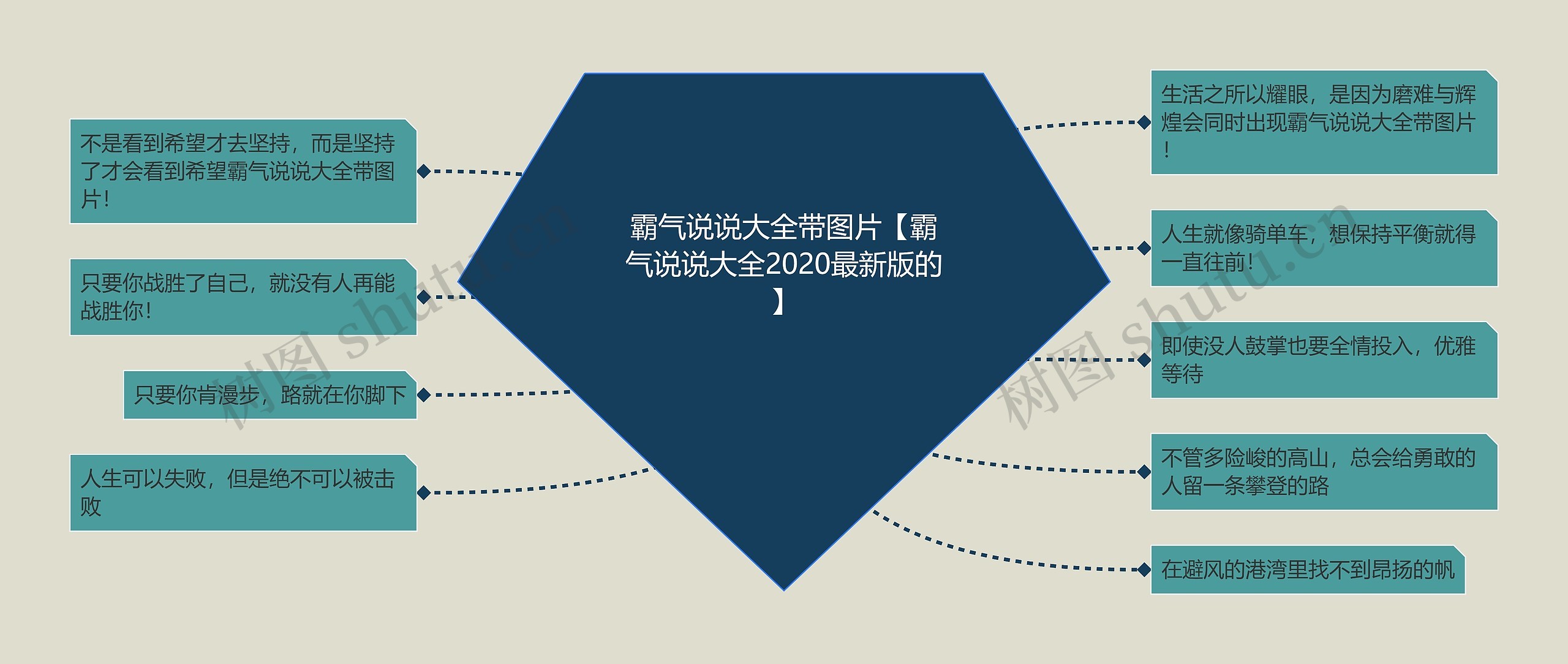 霸气说说大全带图片【霸气说说大全2020最新版的】思维导图