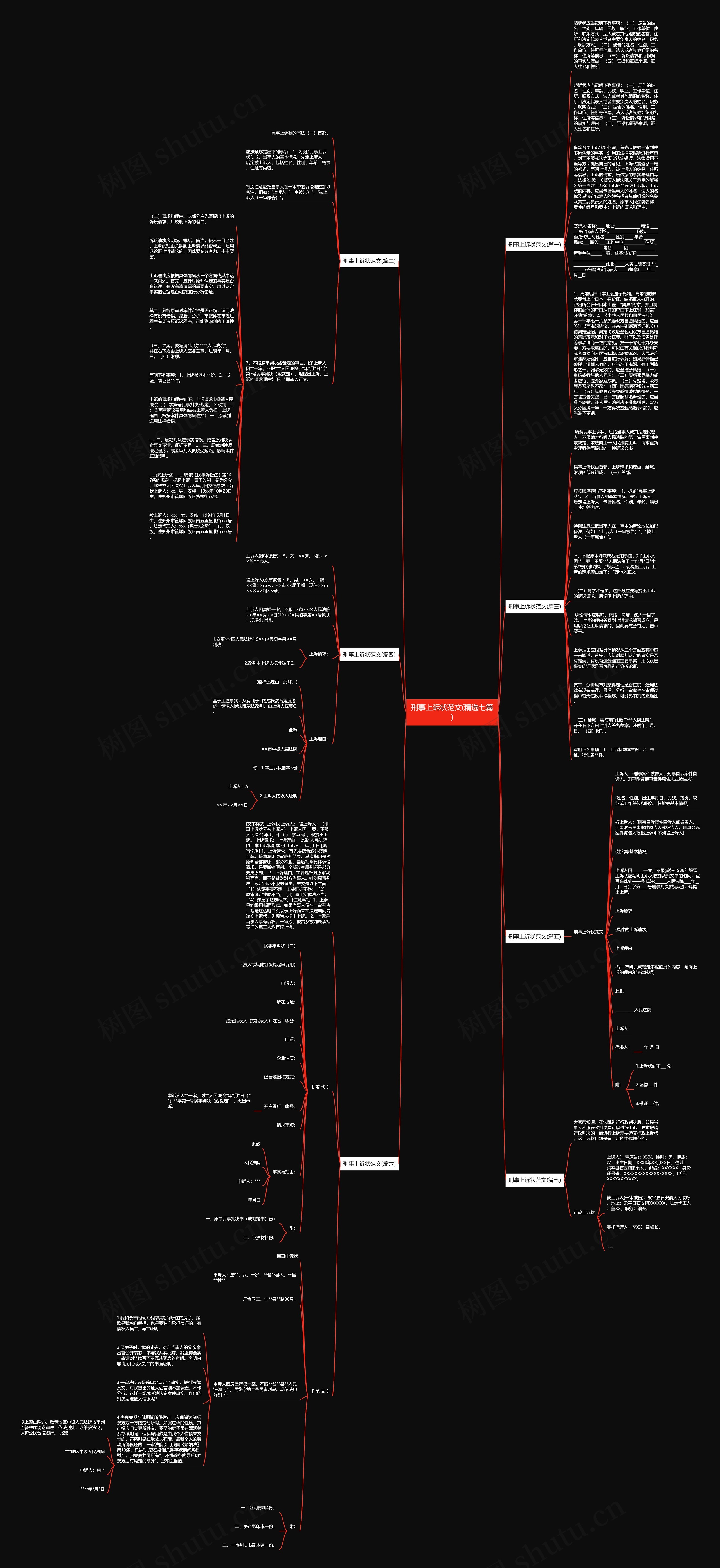刑事上诉状范文(精选七篇)思维导图