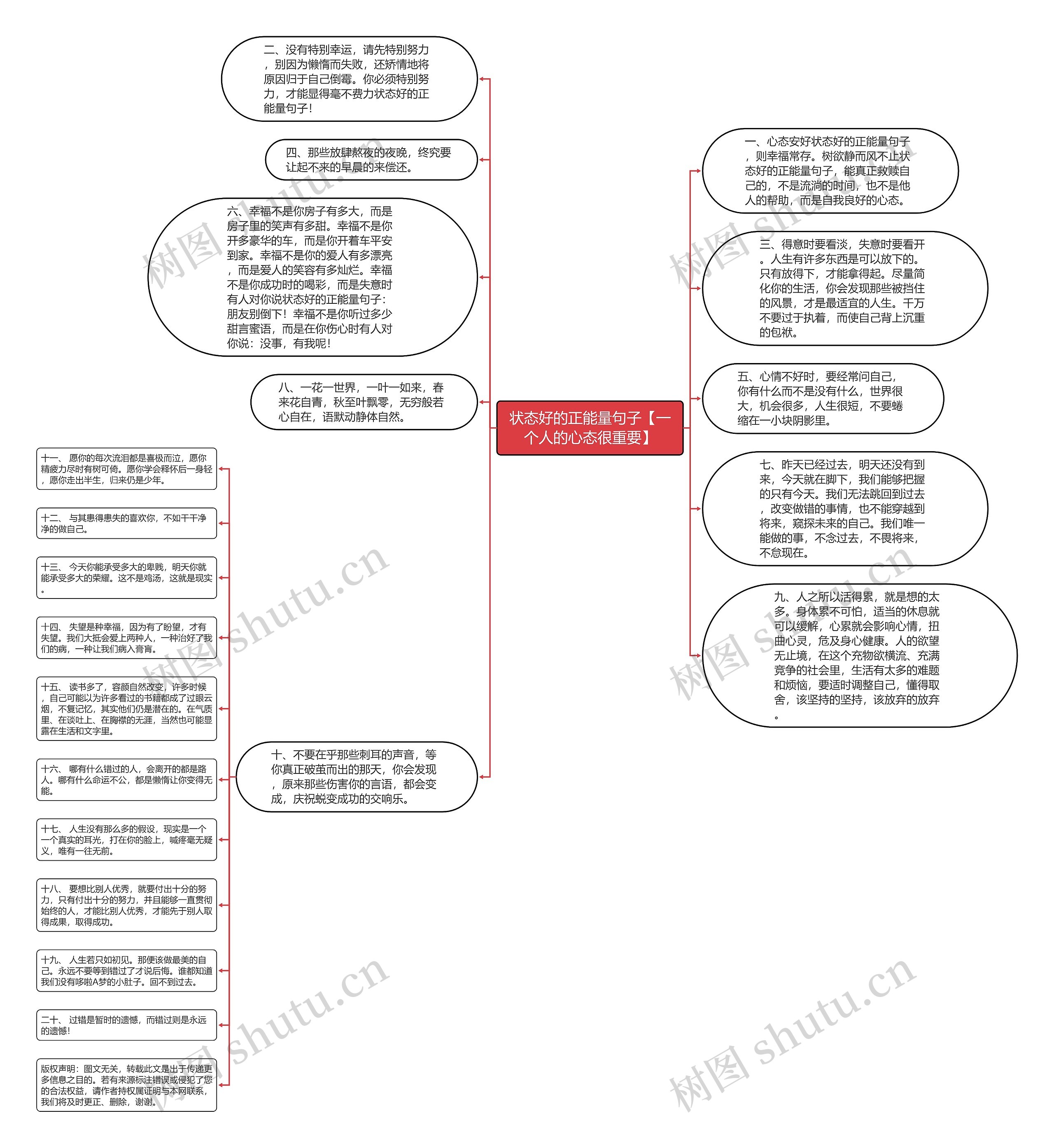 状态好的正能量句子【一个人的心态很重要】思维导图