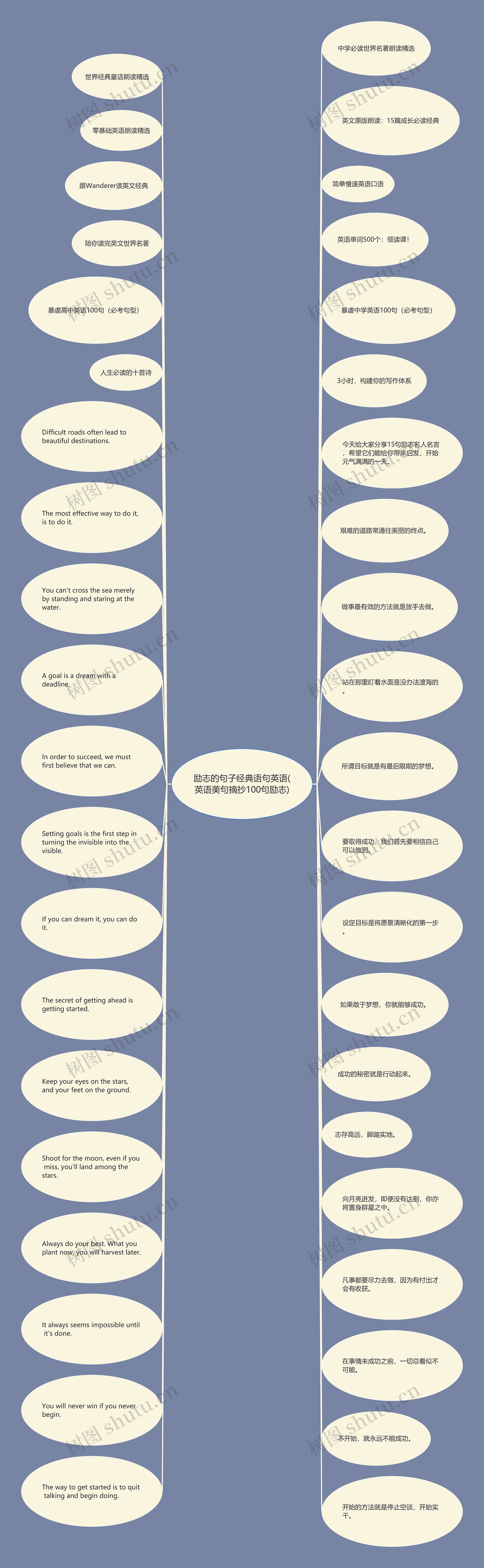 励志的句子经典语句英语(英语美句摘抄100句励志)思维导图