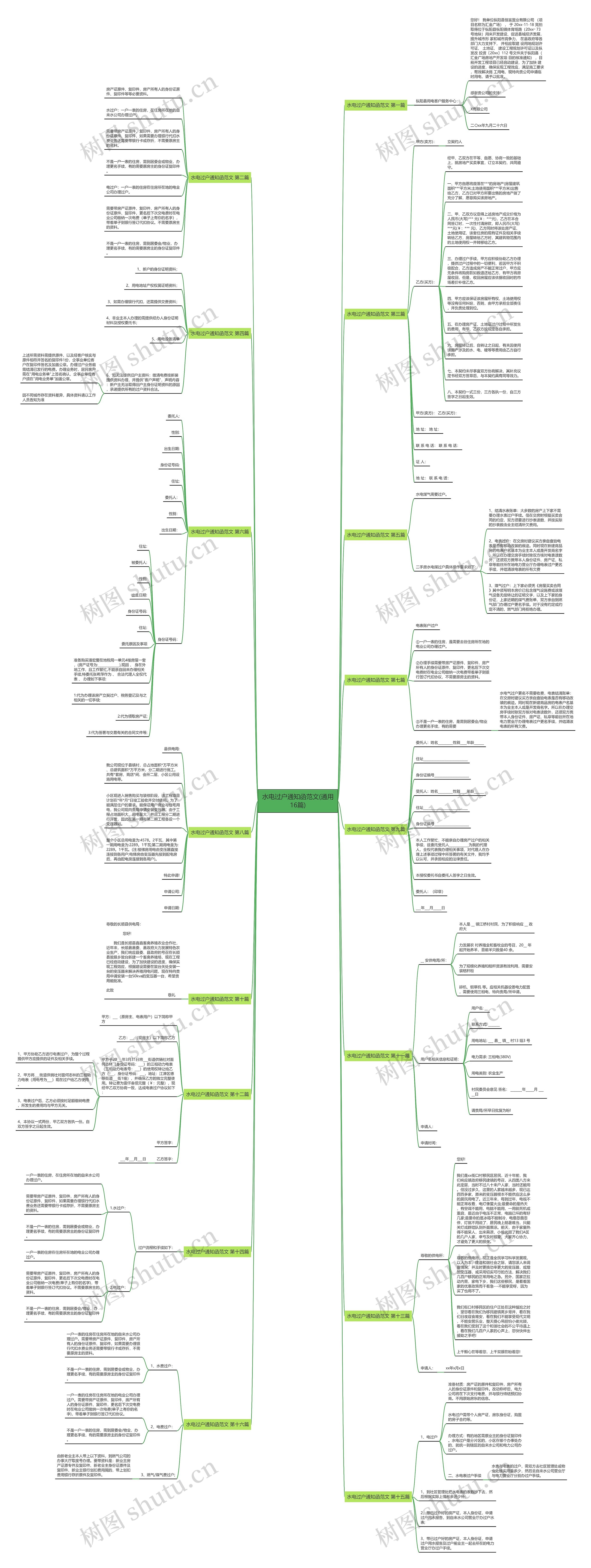 水电过户通知函范文(通用16篇)思维导图