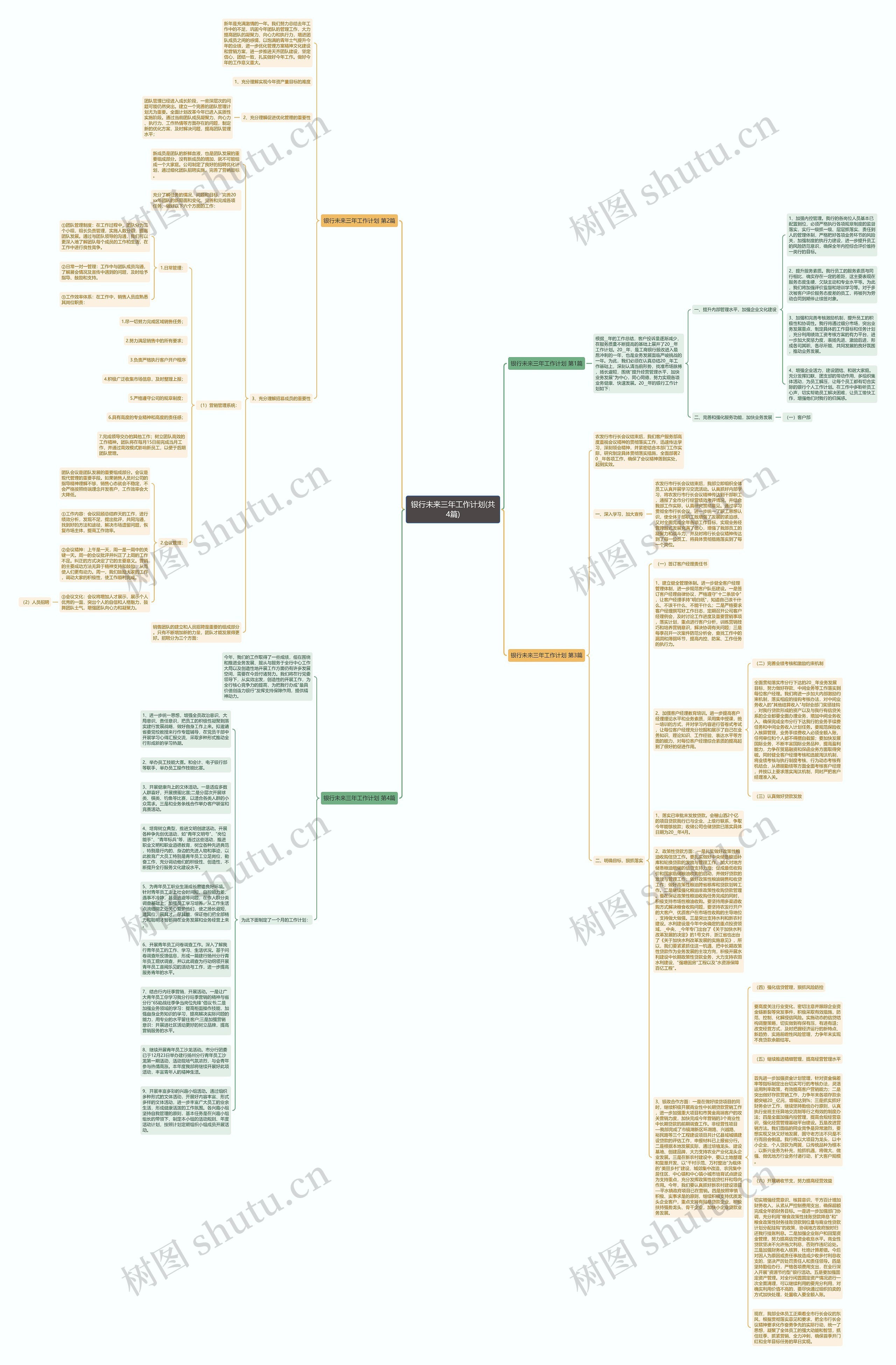银行未来三年工作计划(共4篇)思维导图
