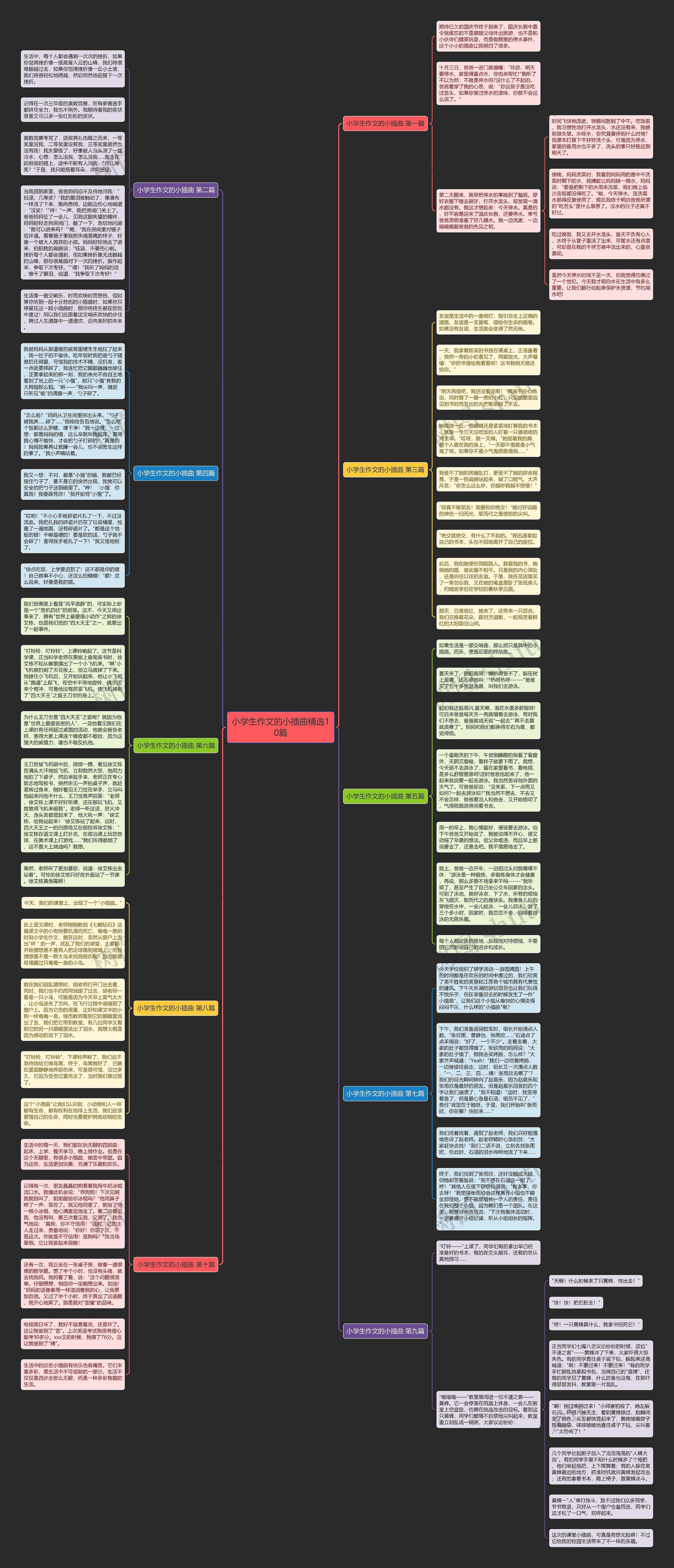 小学生作文的小插曲精选10篇思维导图
