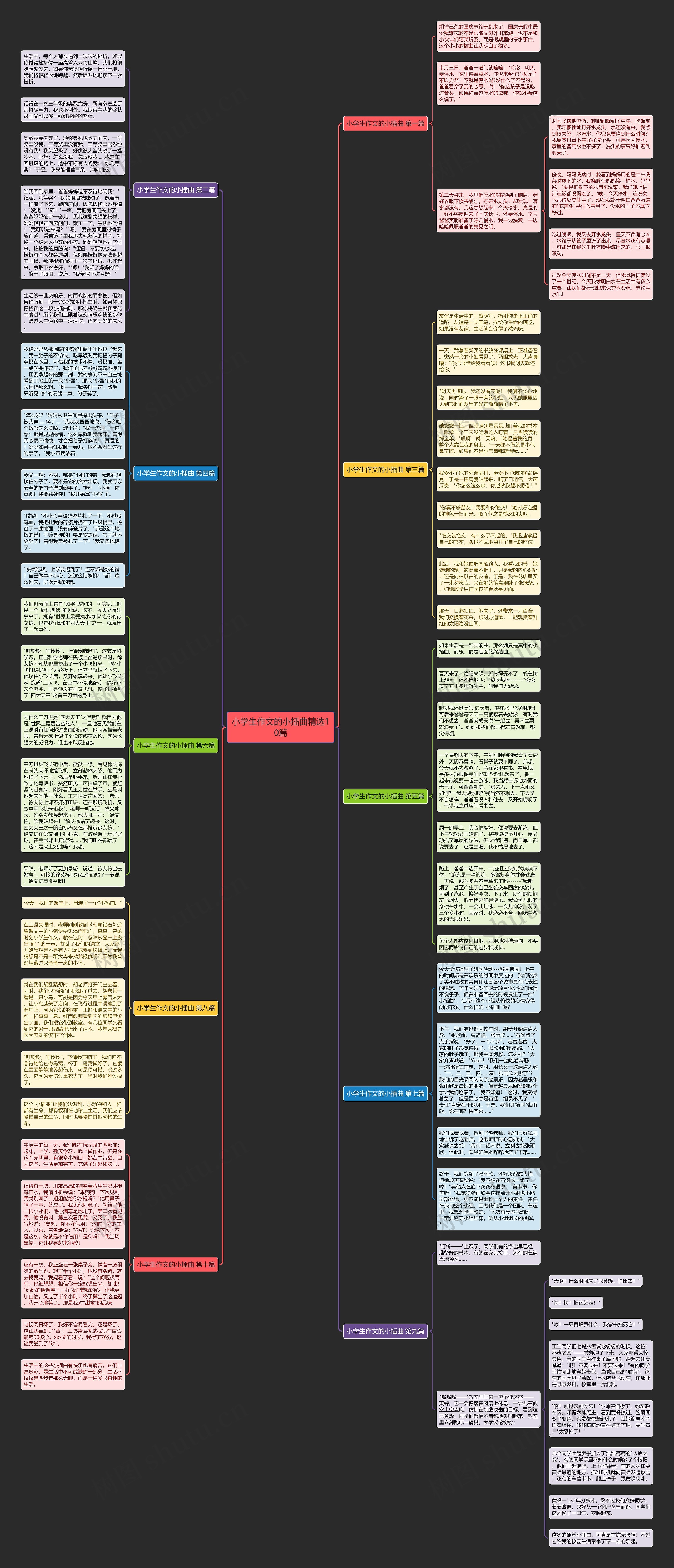 小学生作文的小插曲精选10篇 小学生作文的小插曲精选10篇