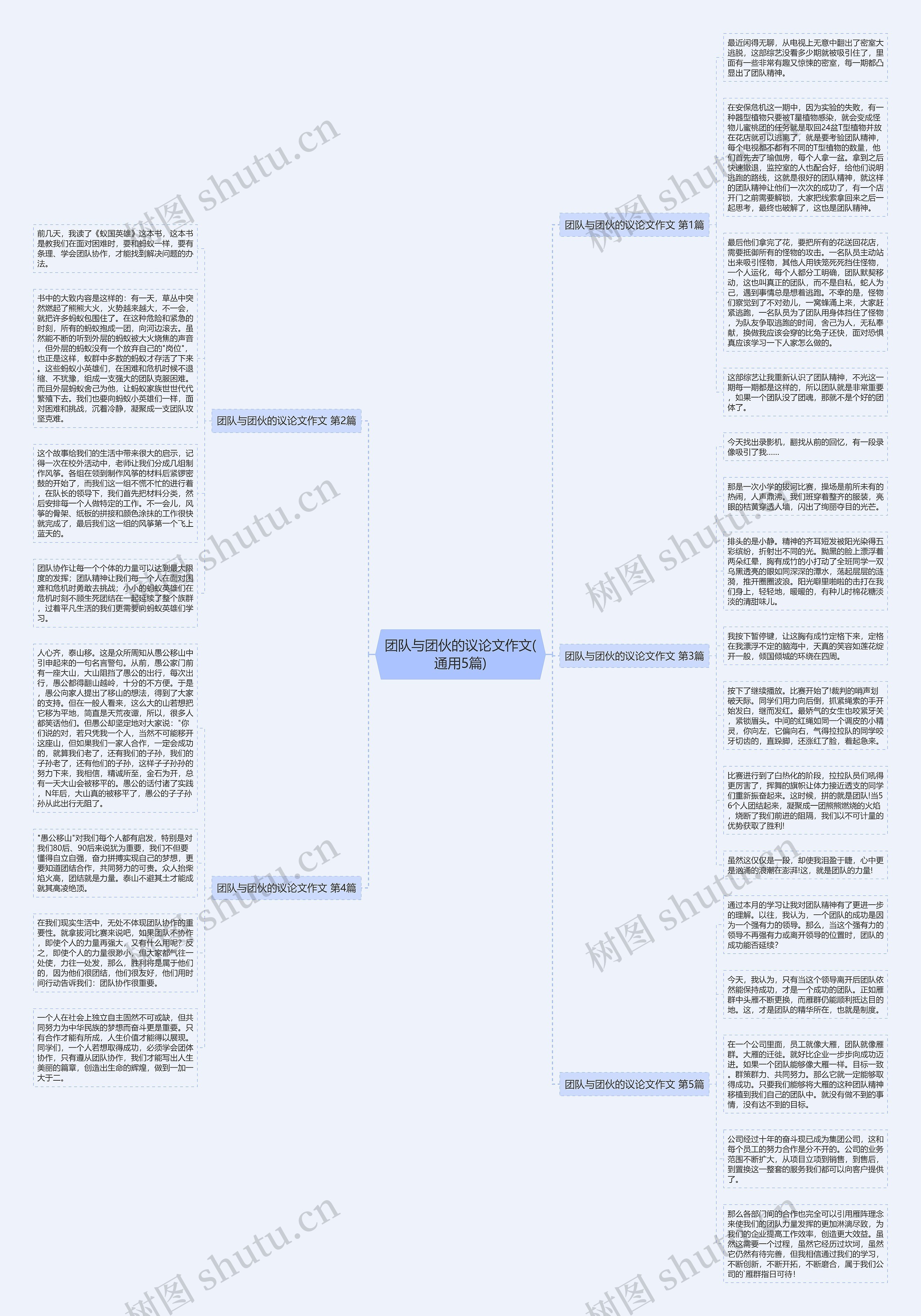 团队与团伙的议论文作文(通用5篇)思维导图