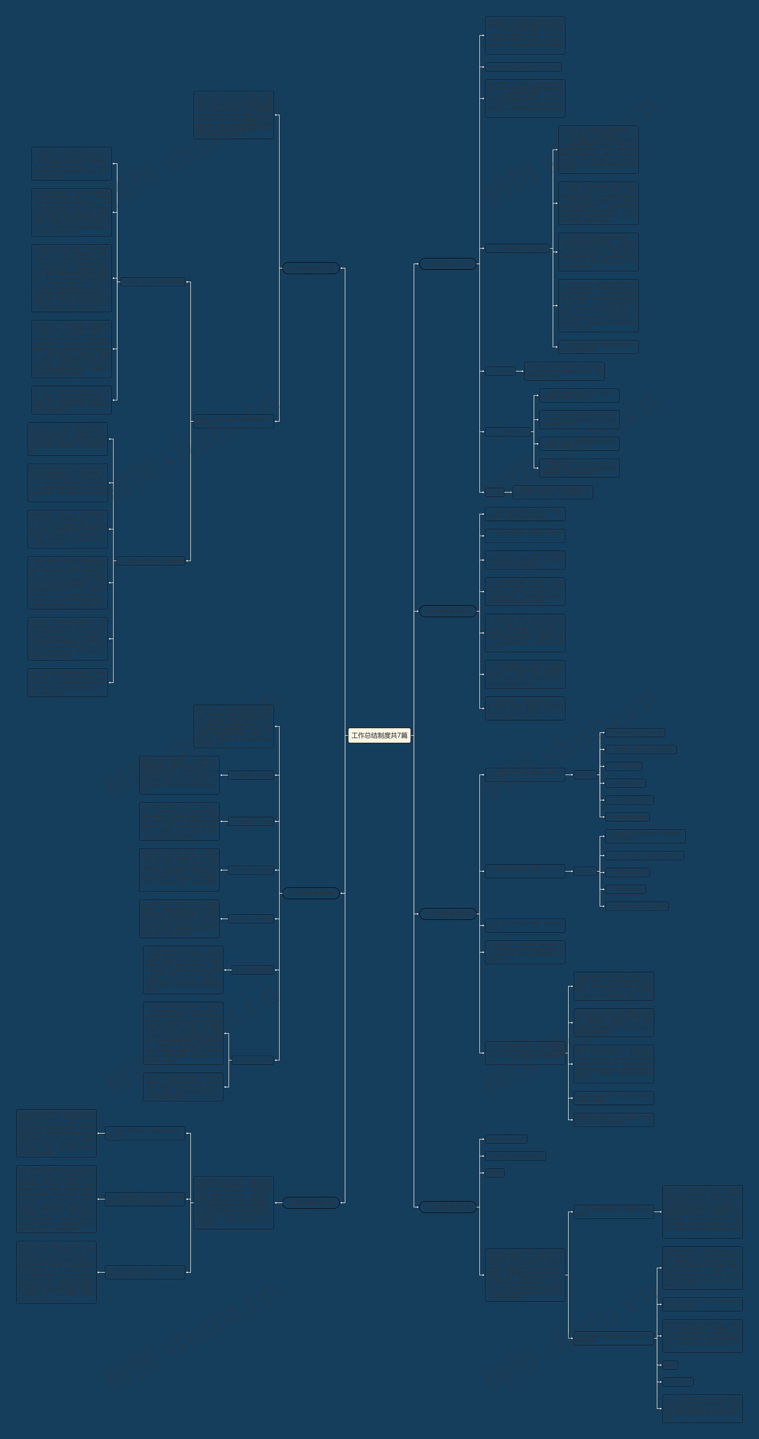 工作总结制度共7篇思维导图高清图 工作总结制度共7篇思维导图