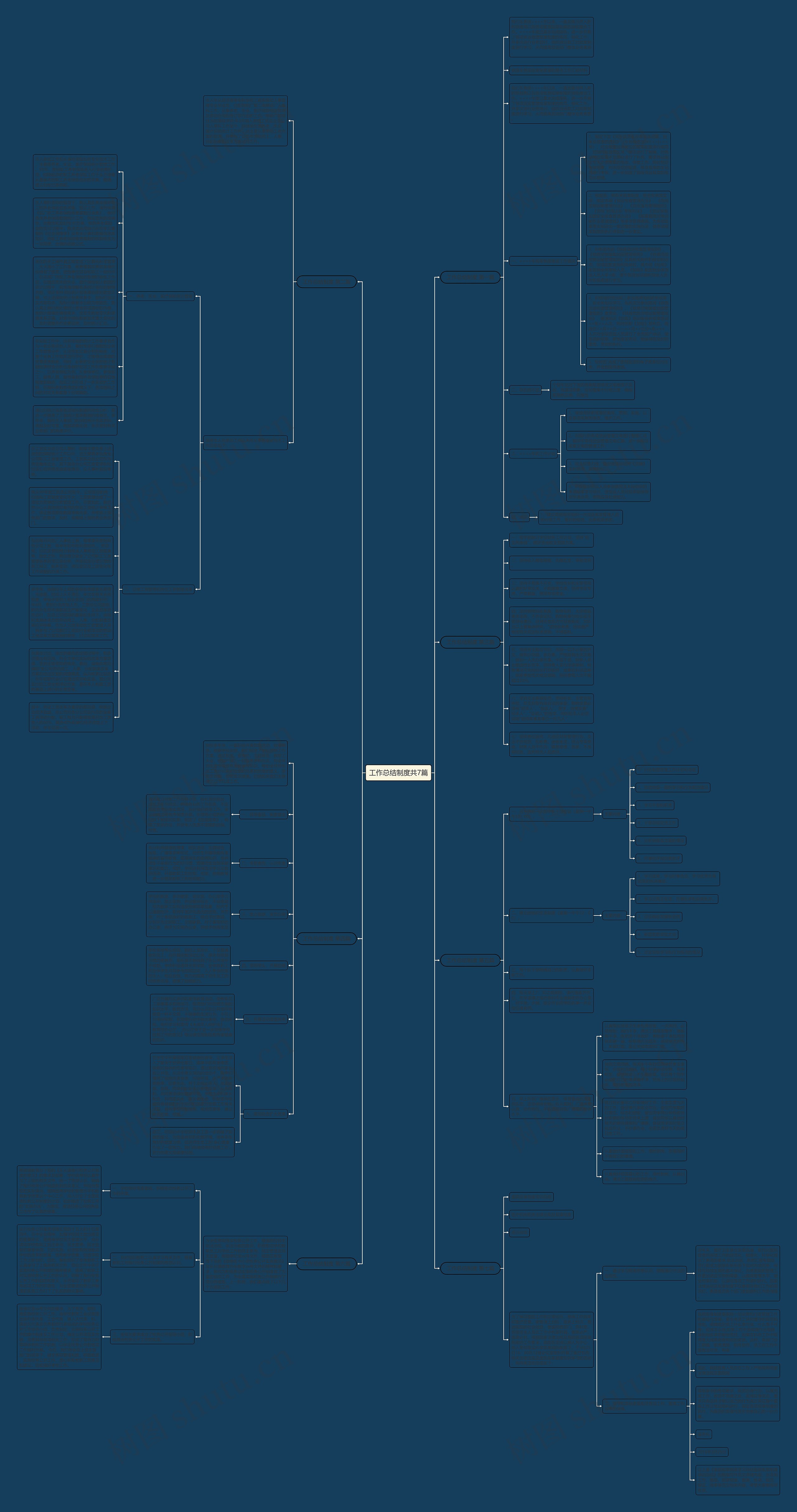 工作总结制度共7篇思维导图