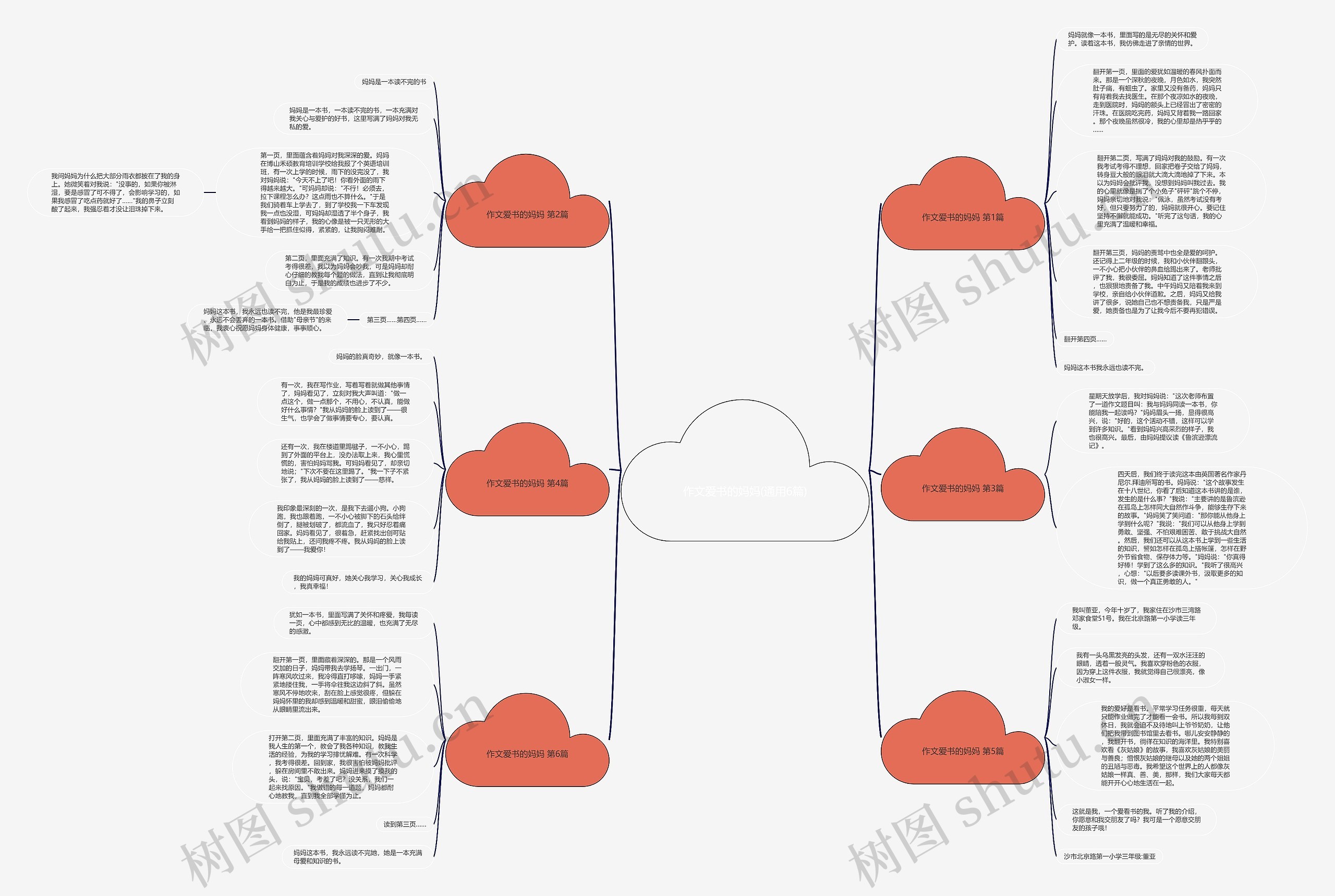 作文爱书的妈妈(通用6篇)思维导图