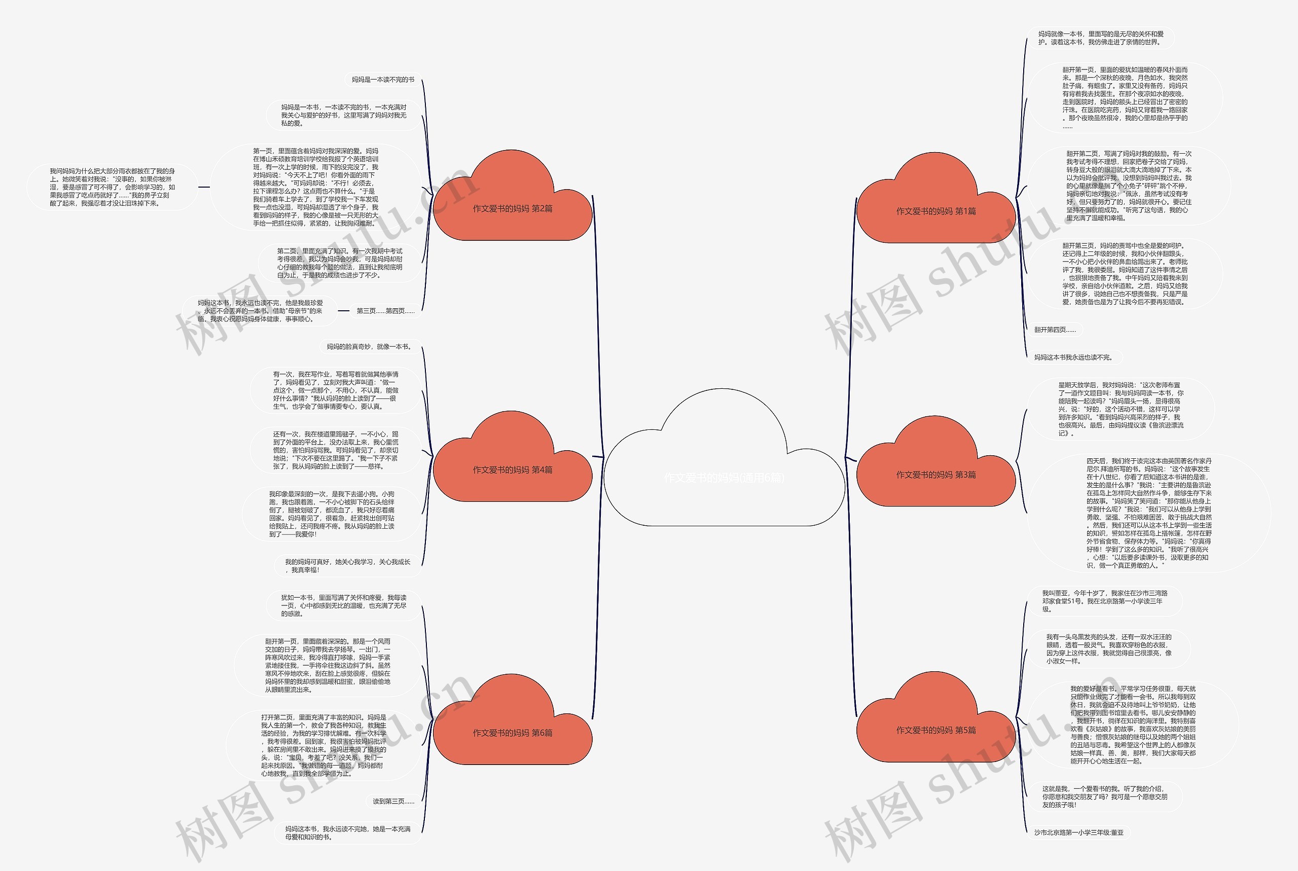 作文爱书的妈妈(通用6篇) 作文爱书的妈妈(通用6篇)