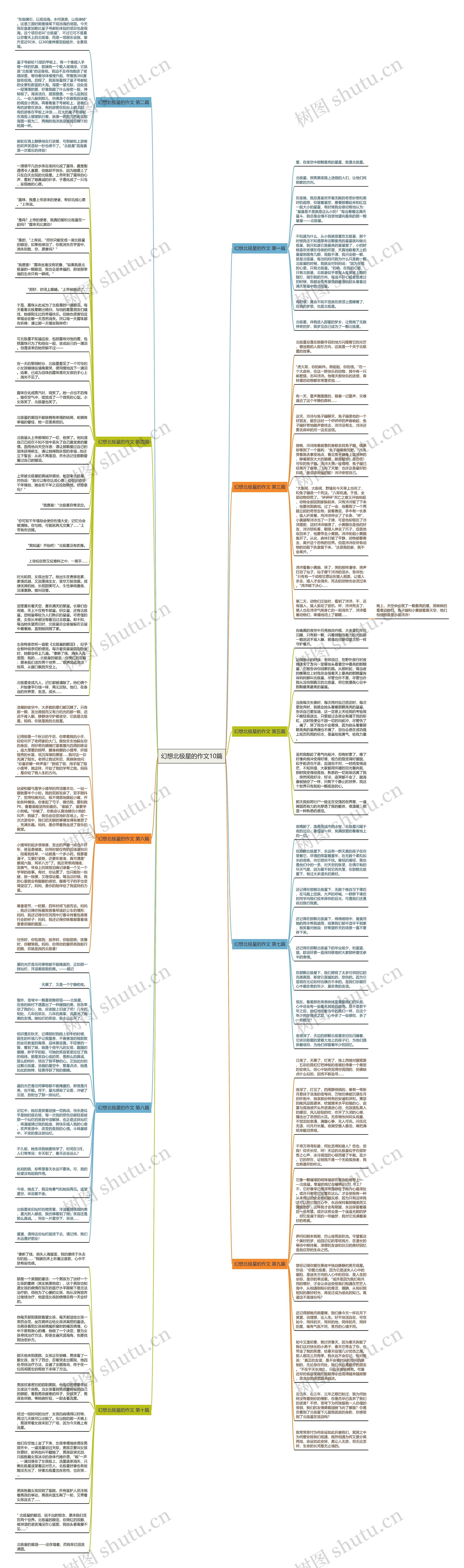 幻想北极星的作文10篇思维导图