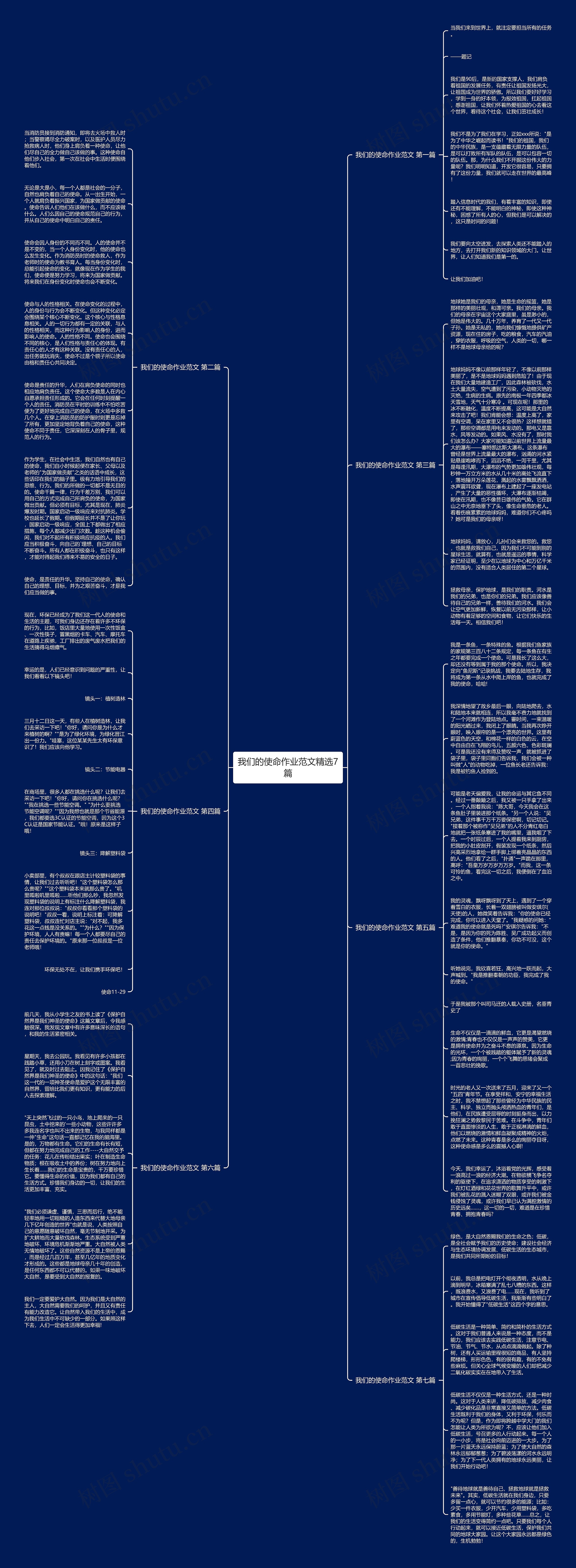 我们的使命作业范文精选7篇思维导图