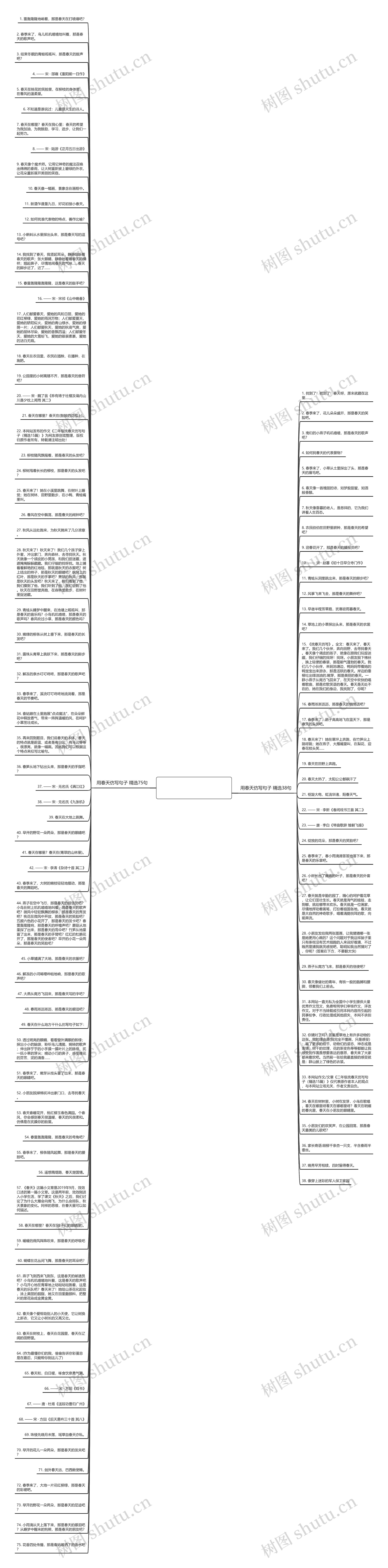 用春天仿写句子精选113句思维导图