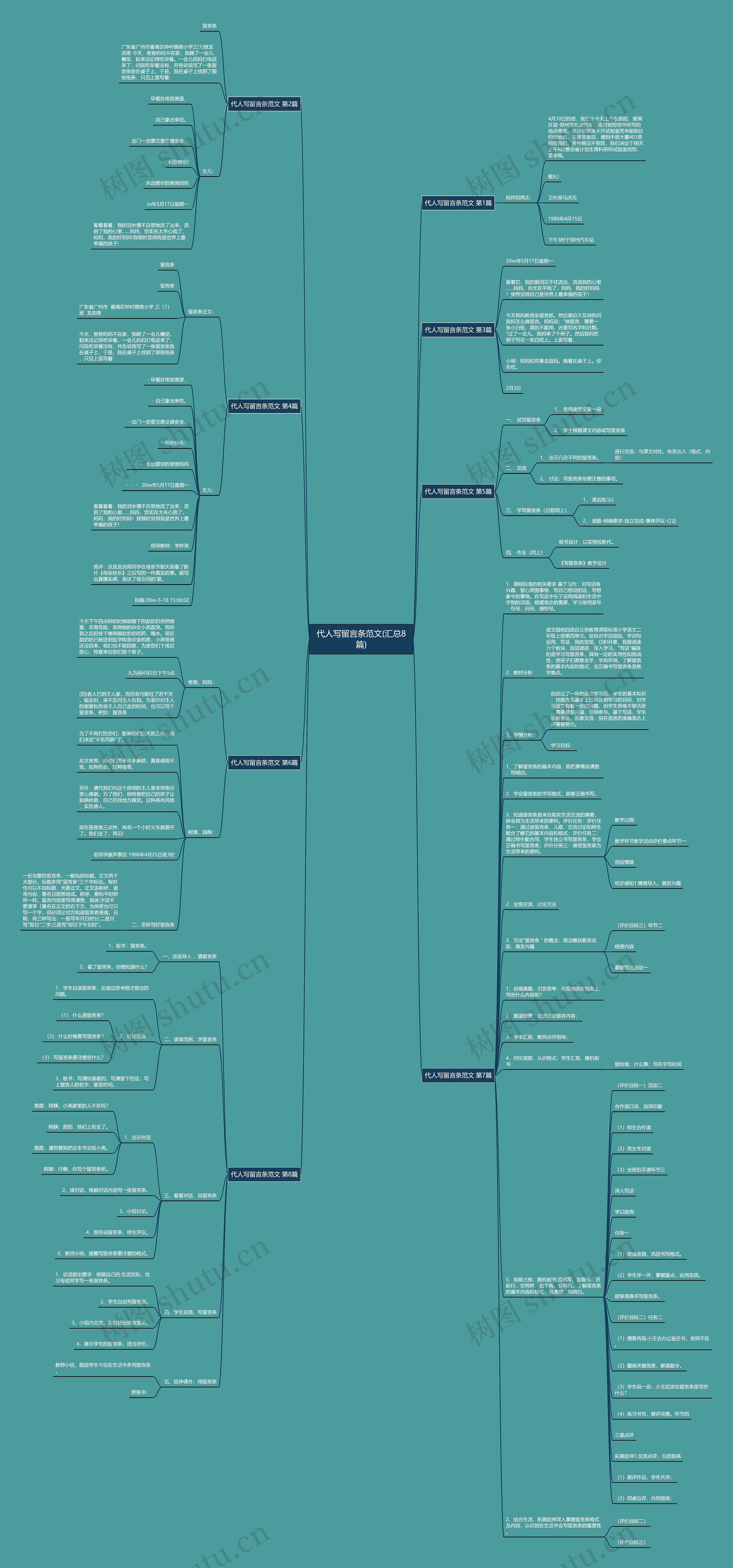 代人写留言条范文(汇总8篇)思维导图