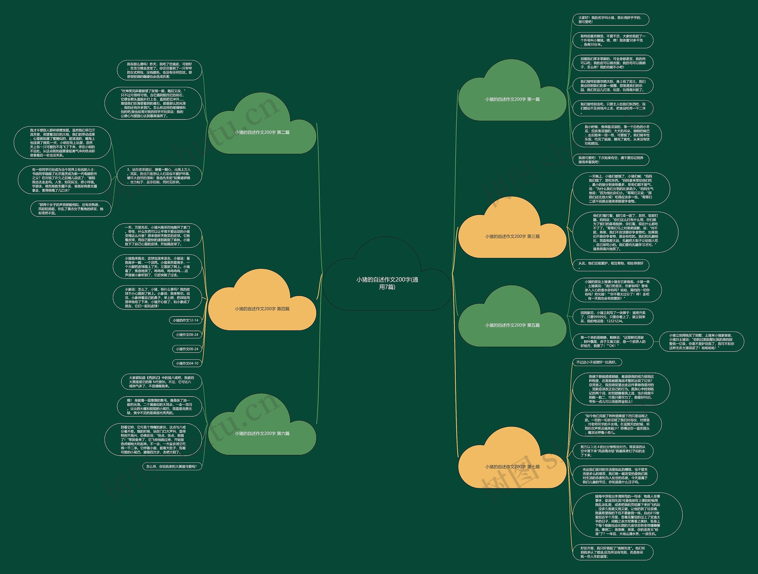 小猪的自述作文200字(通用7篇)思维导图