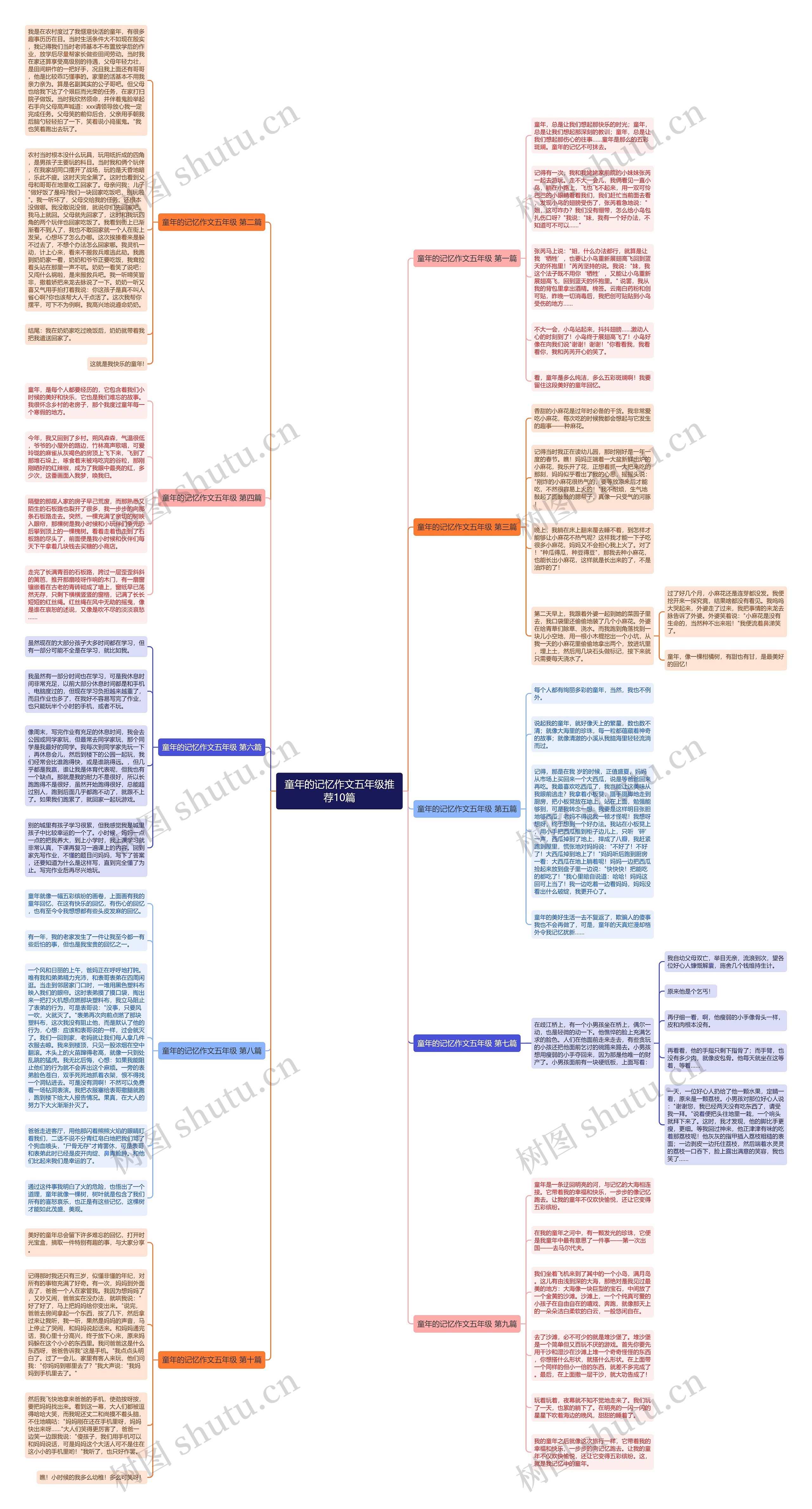 童年的记忆作文五年级推荐10篇思维导图