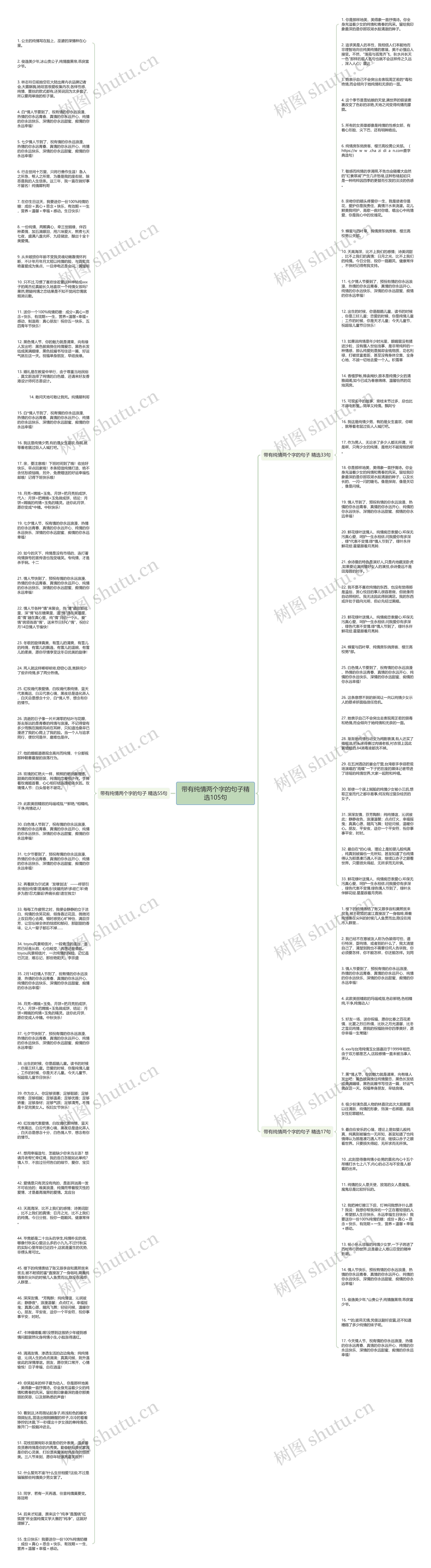 带有纯情两个字的句子精选105句思维导图