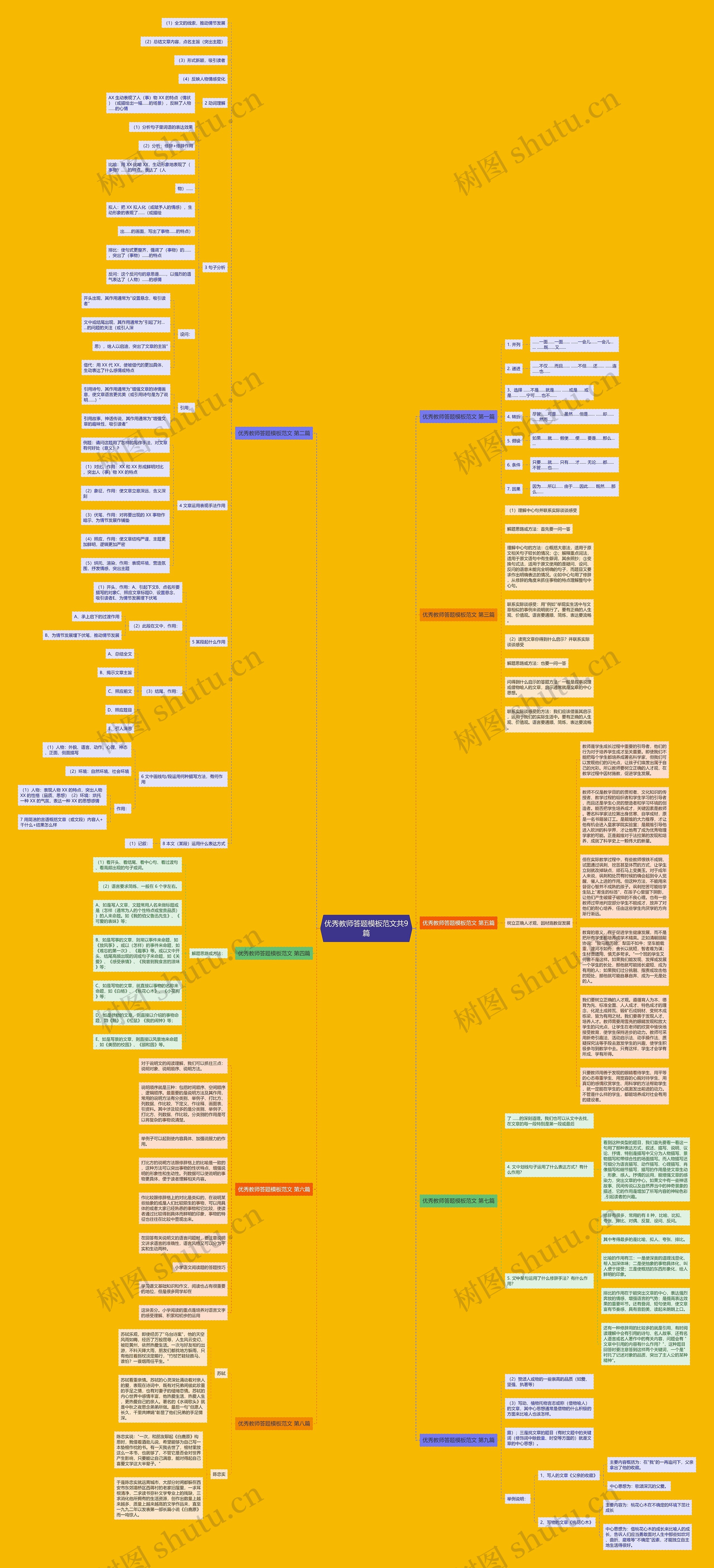 优秀教师答题范文共9篇思维导图