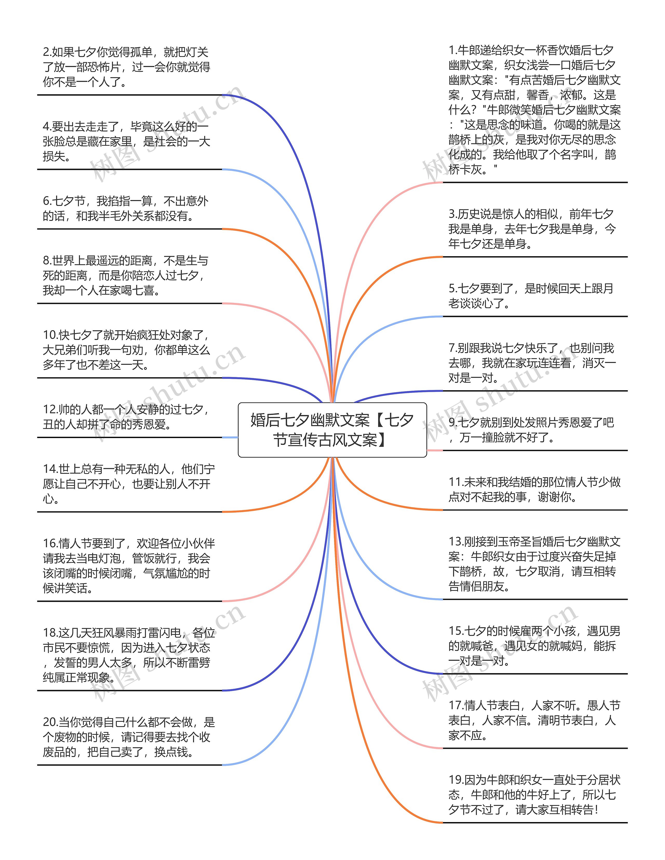 婚后七夕幽默文案【七夕节宣传古风文案】