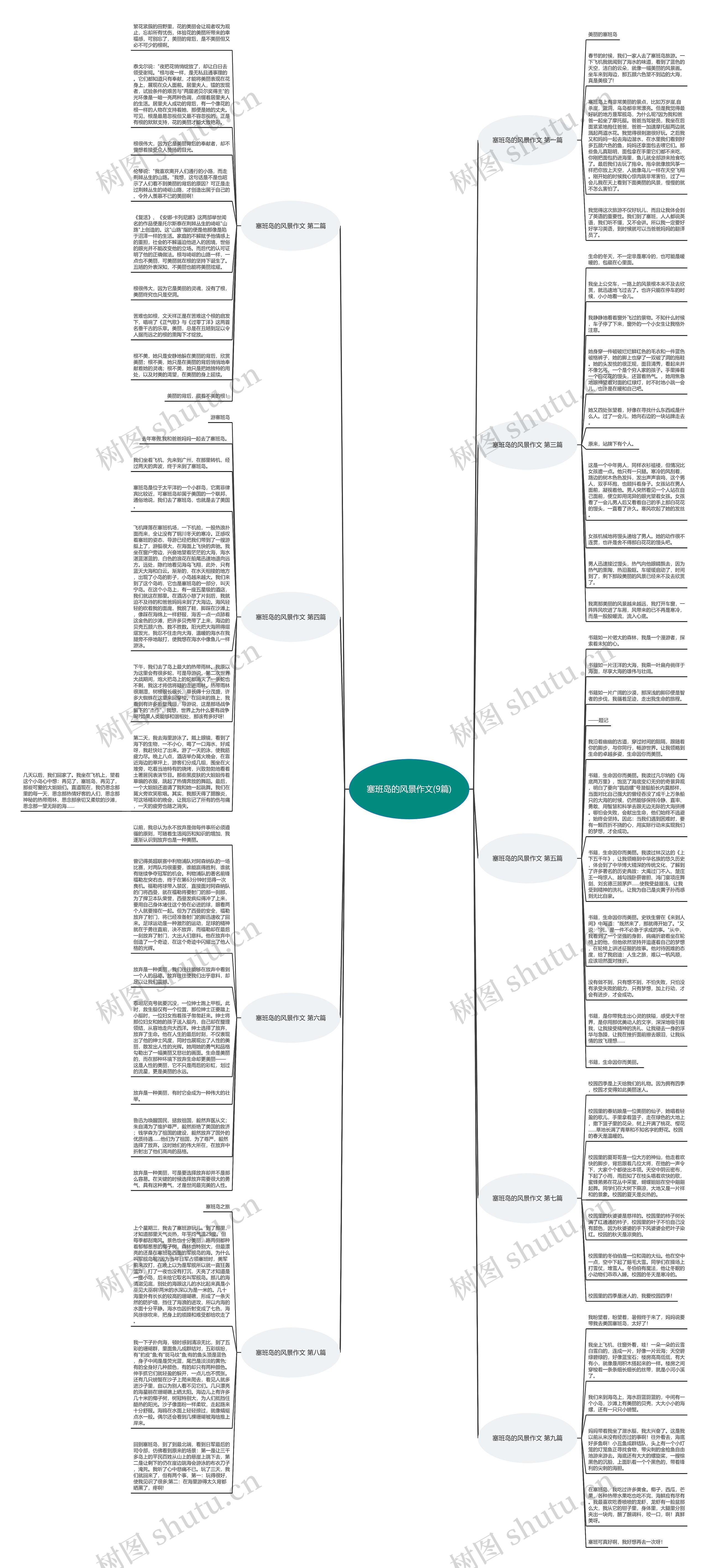 塞班岛的风景作文(9篇)思维导图