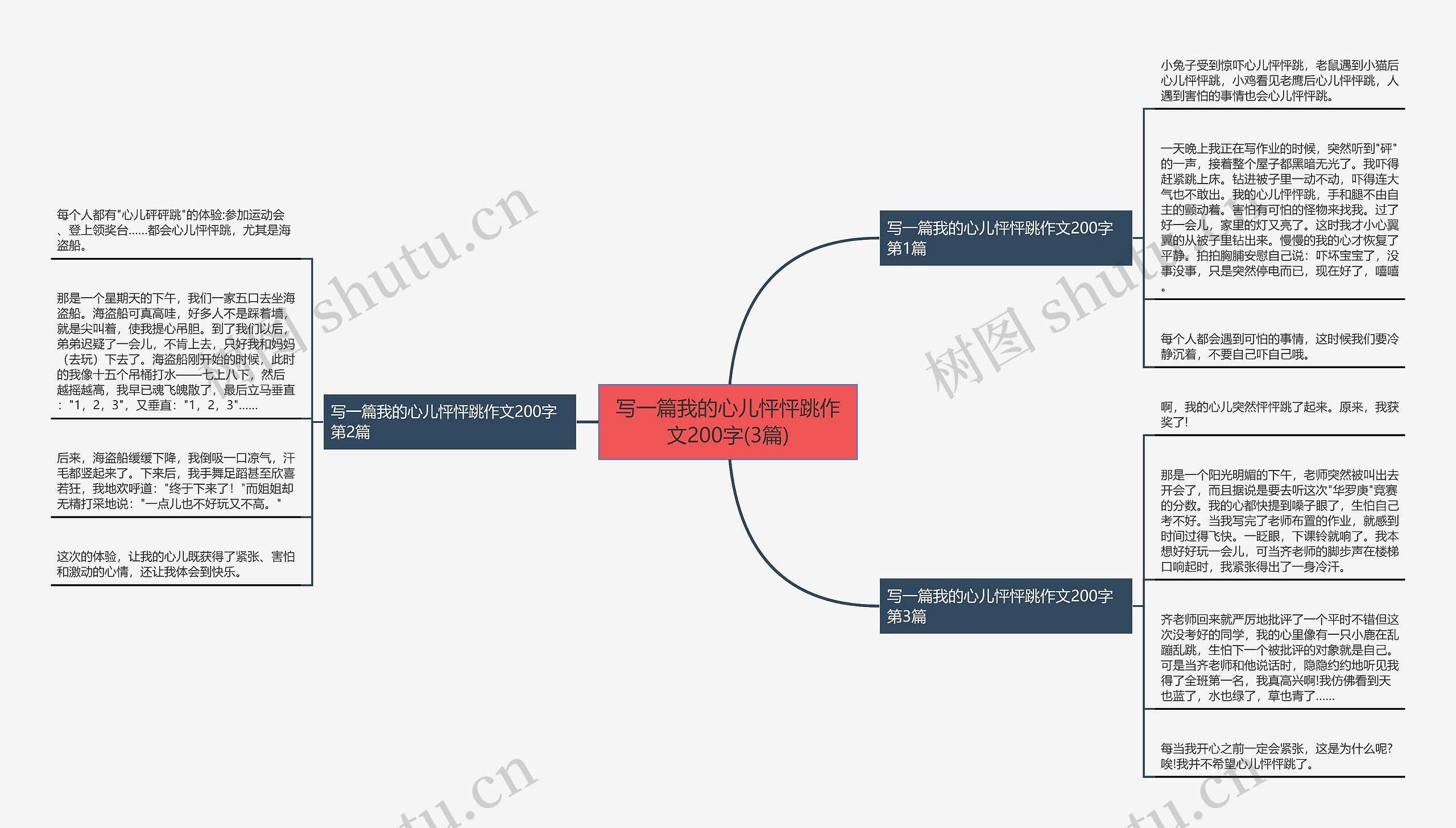 写一篇我的心儿怦怦跳作文200字(3篇)思维导图