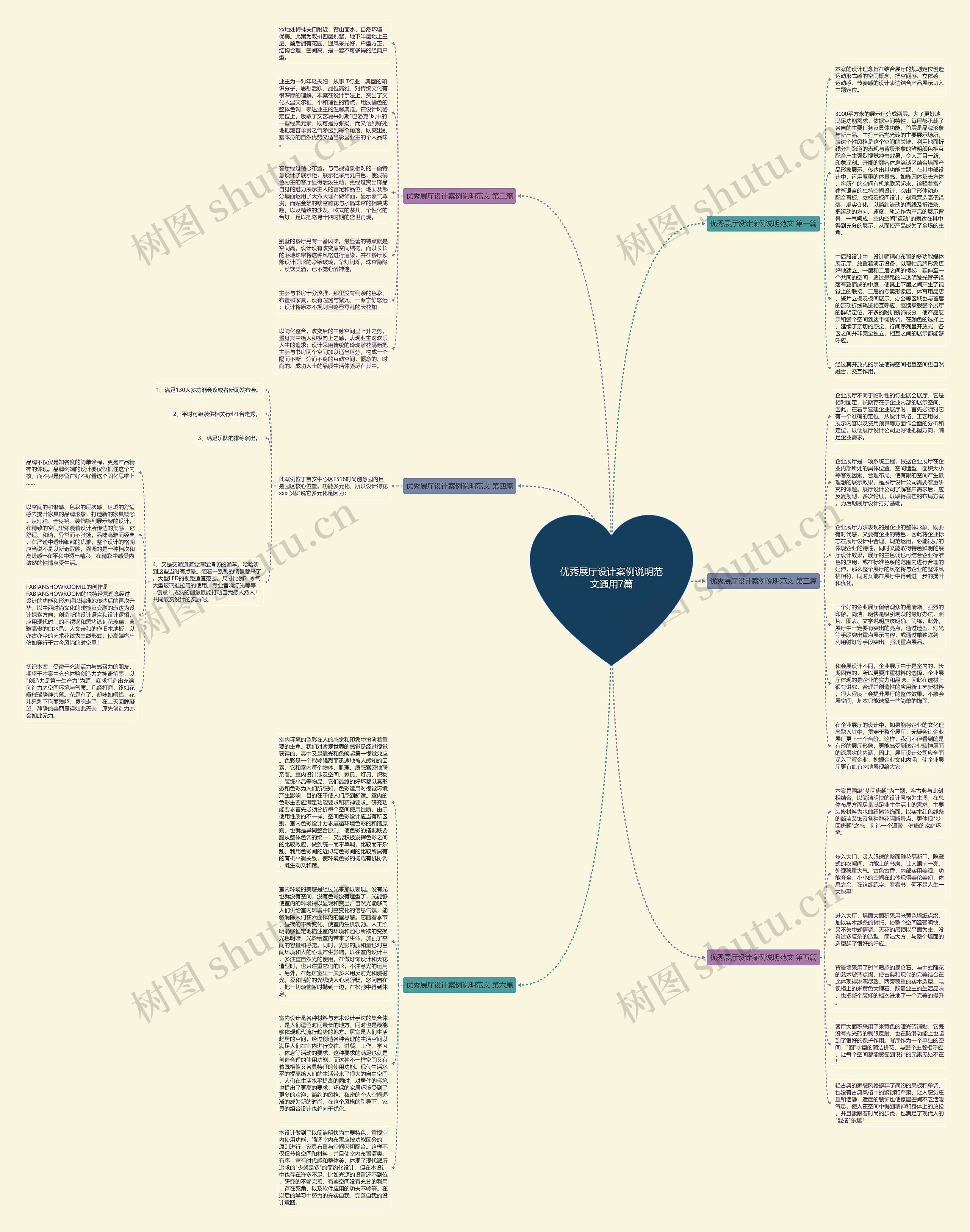 优秀展厅设计案例说明范文通用7篇思维导图