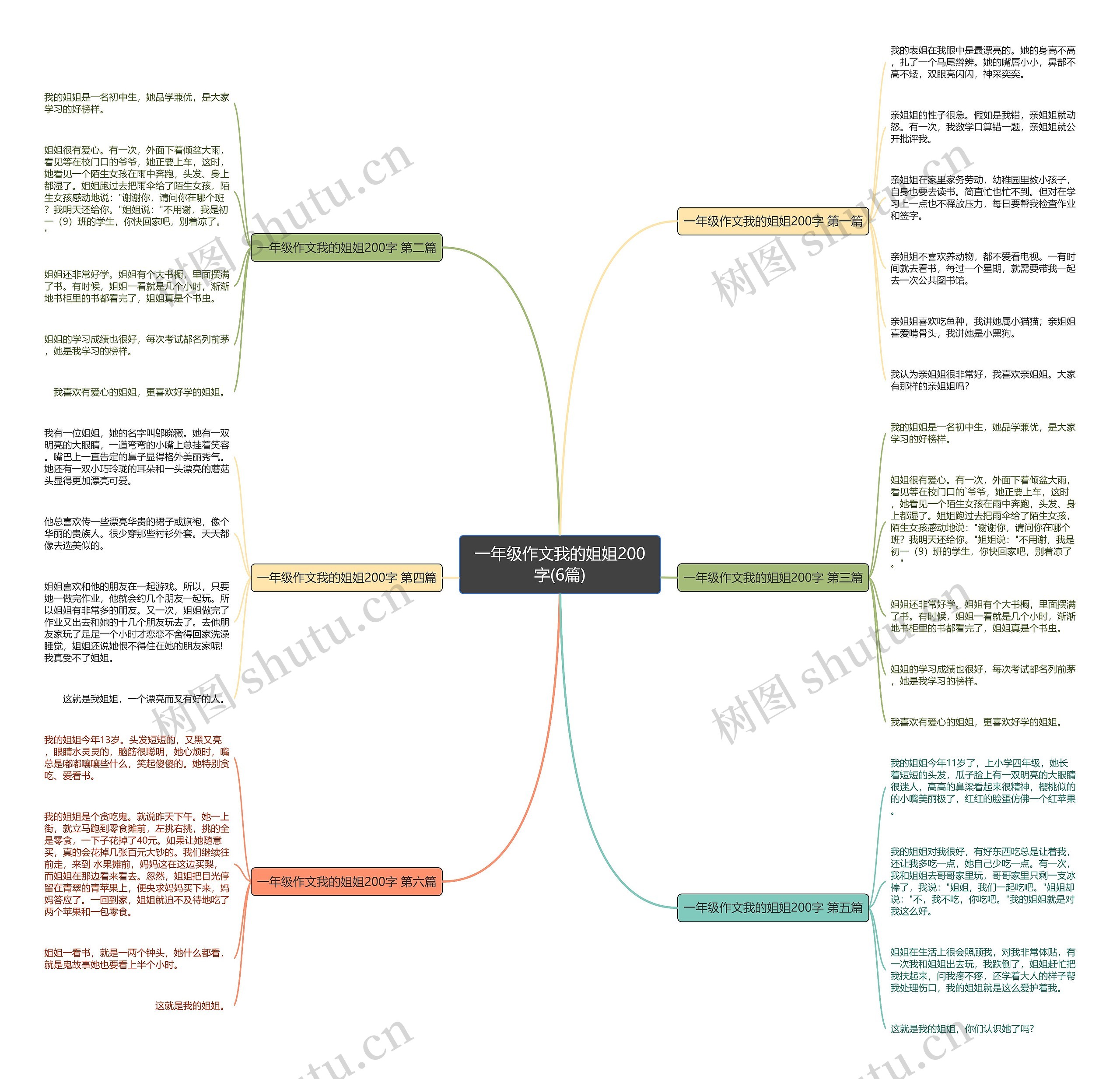 一年级作文我的姐姐200字(6篇) 一年级作文我的姐姐200字(6篇)