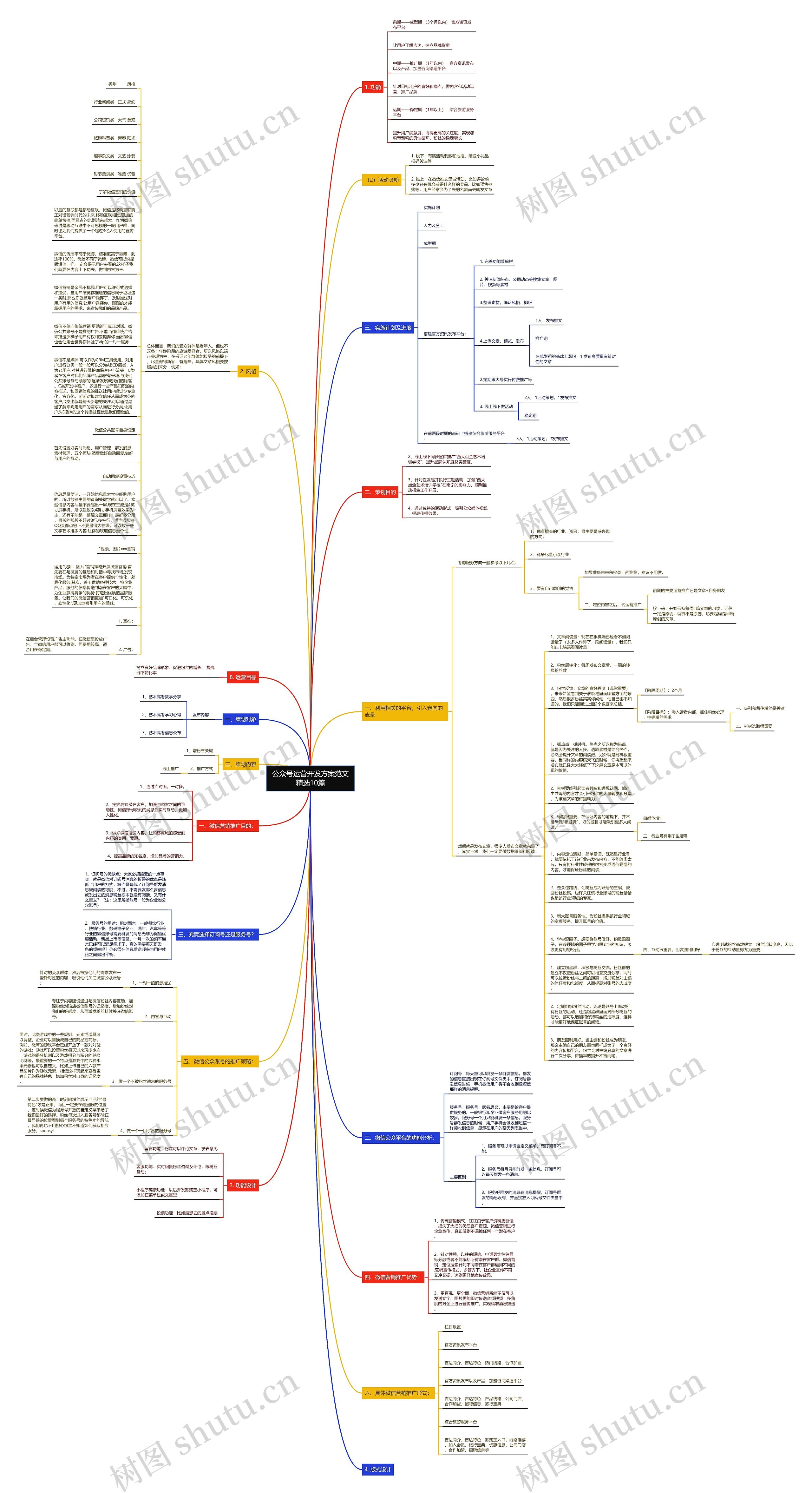 公众号运营开发方案范文精选10篇思维导图