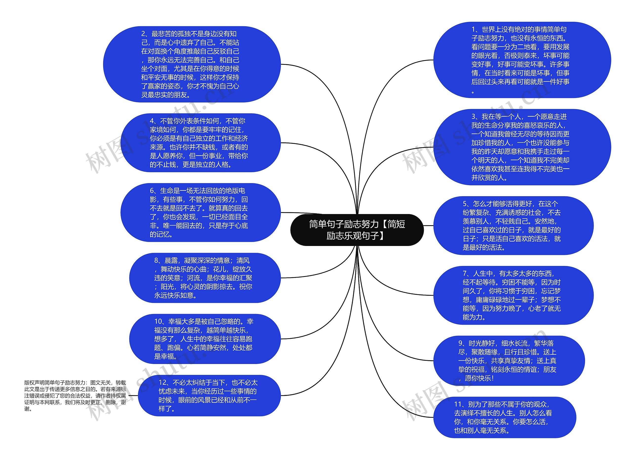 简单句子励志努力【简短励志乐观句子】思维导图