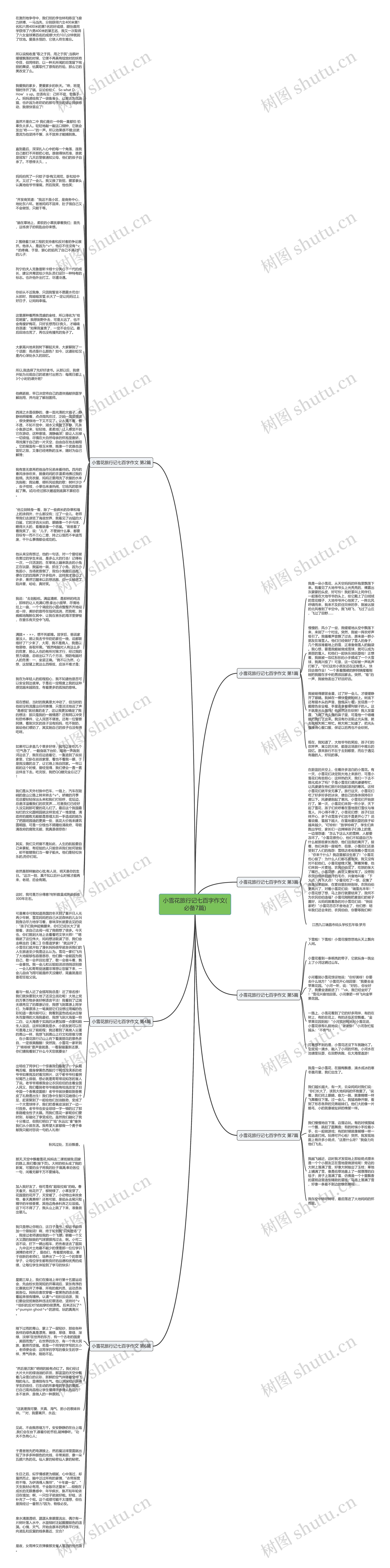 小雪花旅行记七百字作文(必备7篇)思维导图