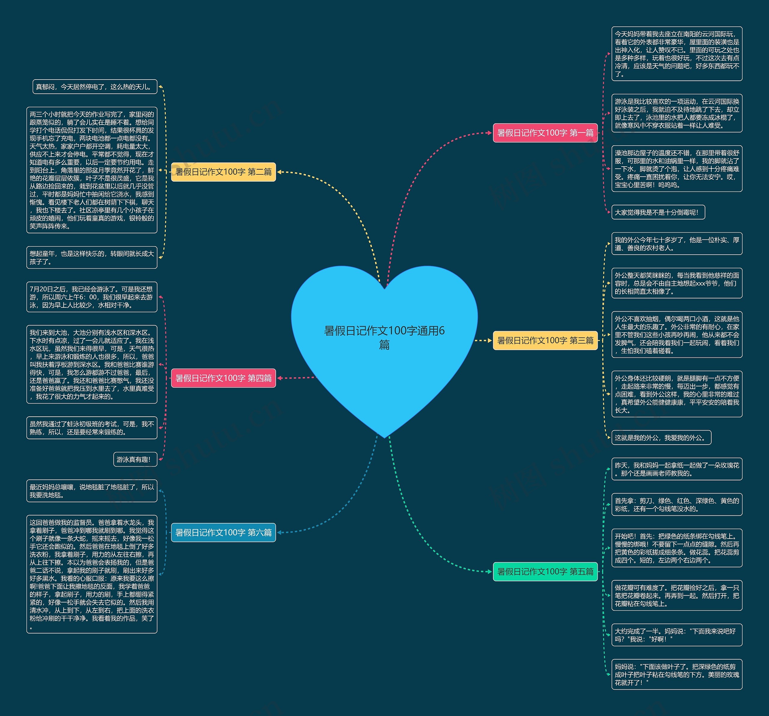 暑假日记作文100字通用6篇 暑假日记作文100字通用6篇