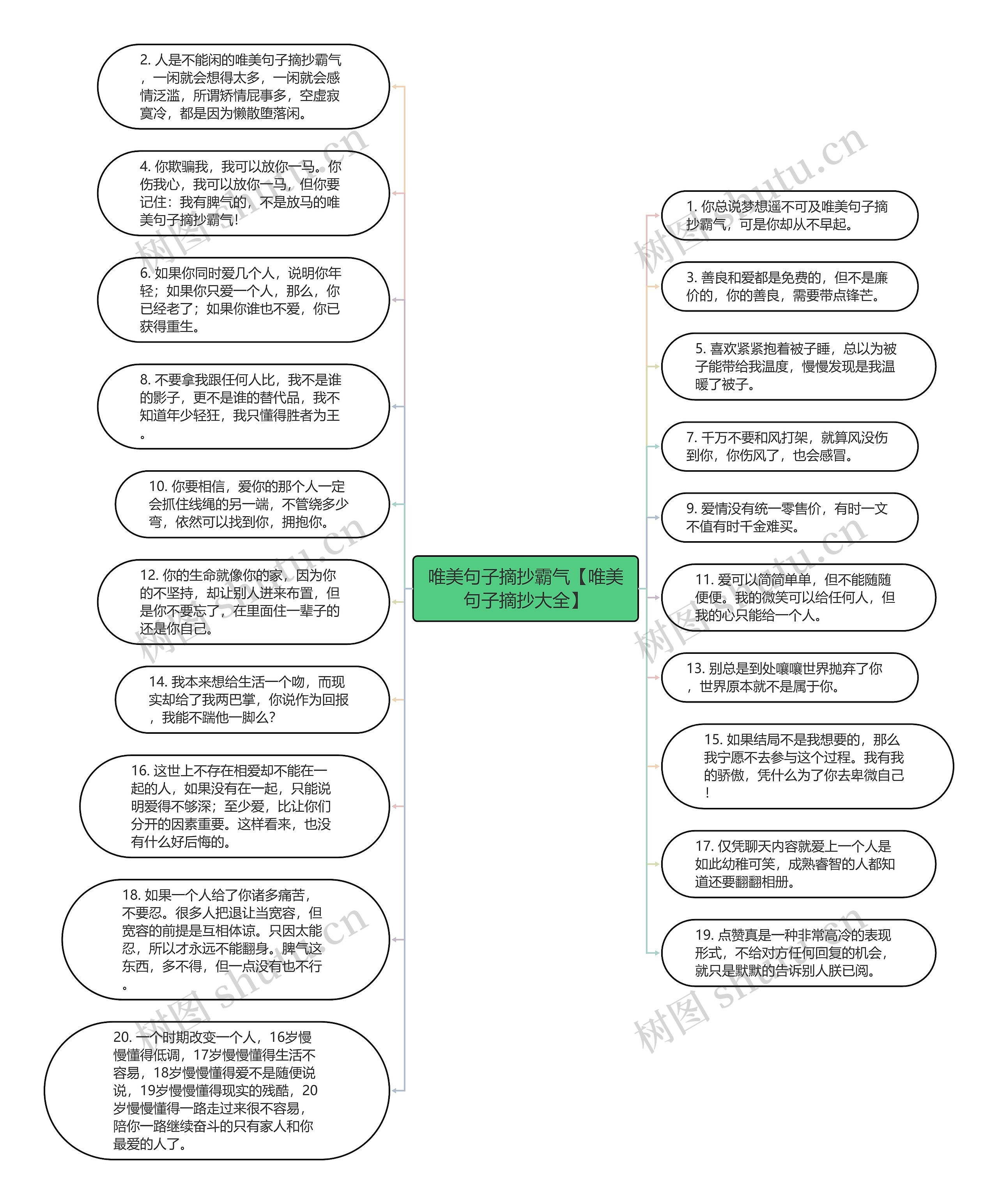 唯美句子摘抄霸气【唯美句子摘抄大全】思维导图