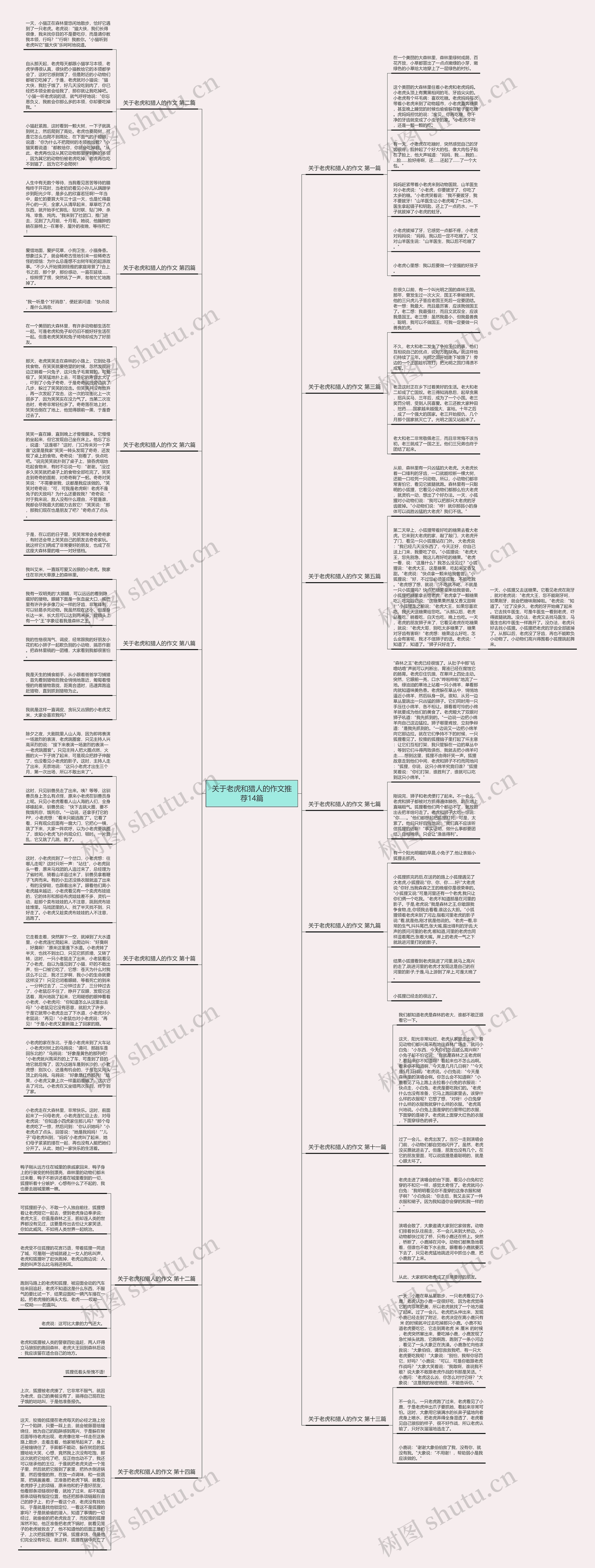 关于老虎和猎人的作文推荐14篇 关于老虎和猎人的作文推荐14篇