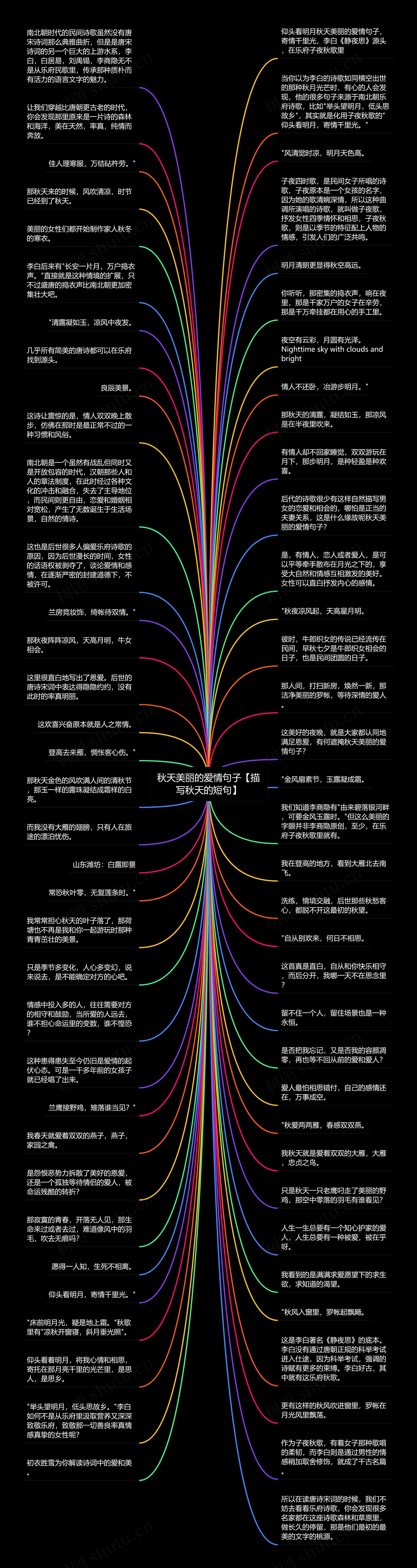 秋天美丽的爱情句子【描写秋天的短句】思维导图