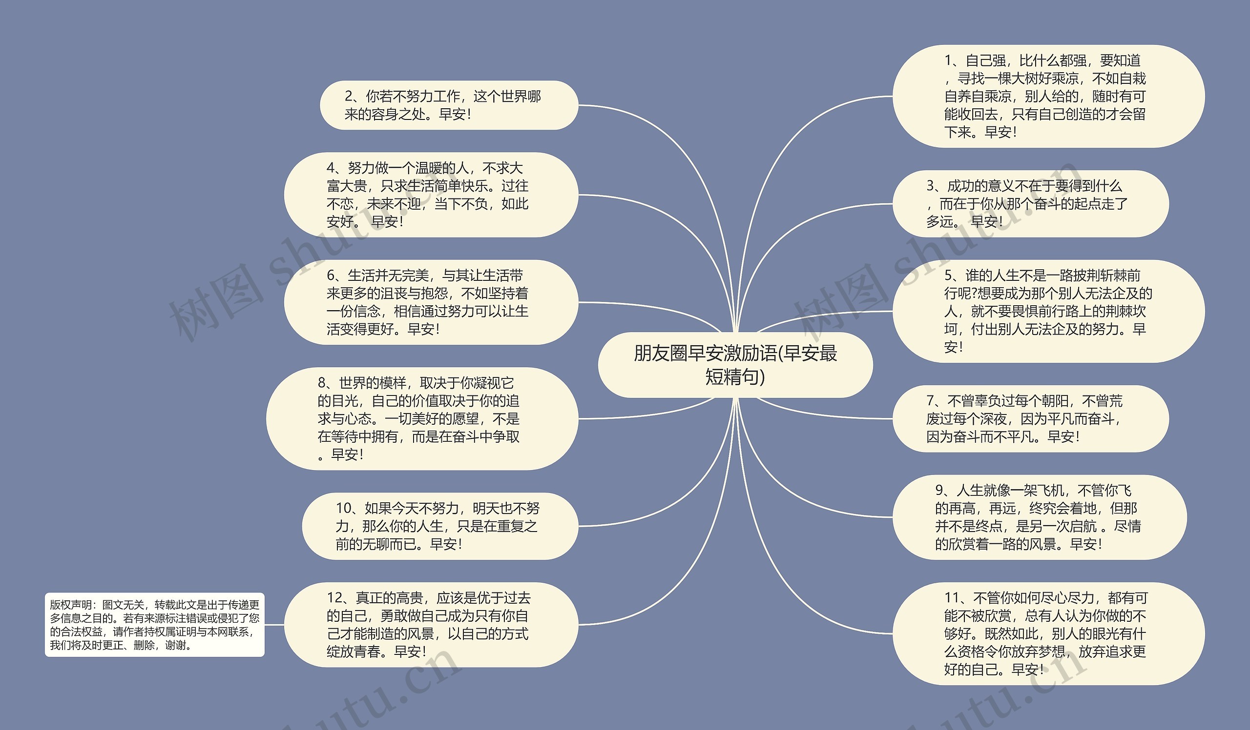 朋友圈早安激励语(早安最短精句)思维导图