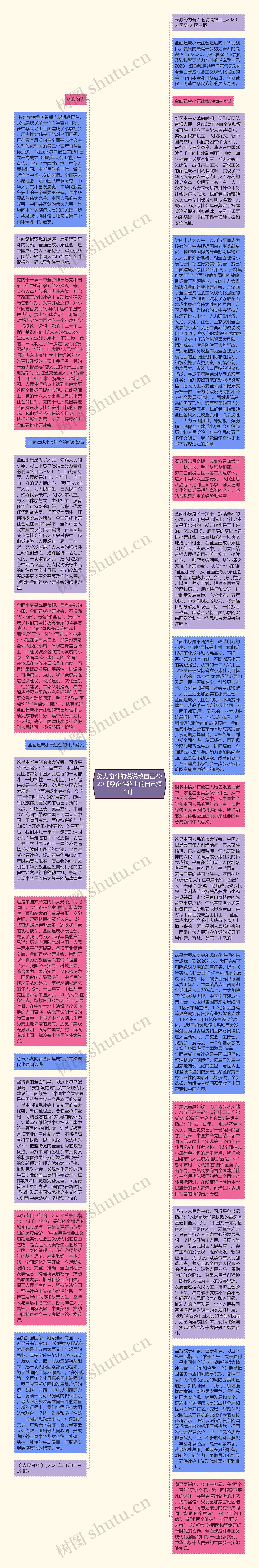 努力奋斗的说说致自己2020【致奋斗路上的自己短句】思维导图