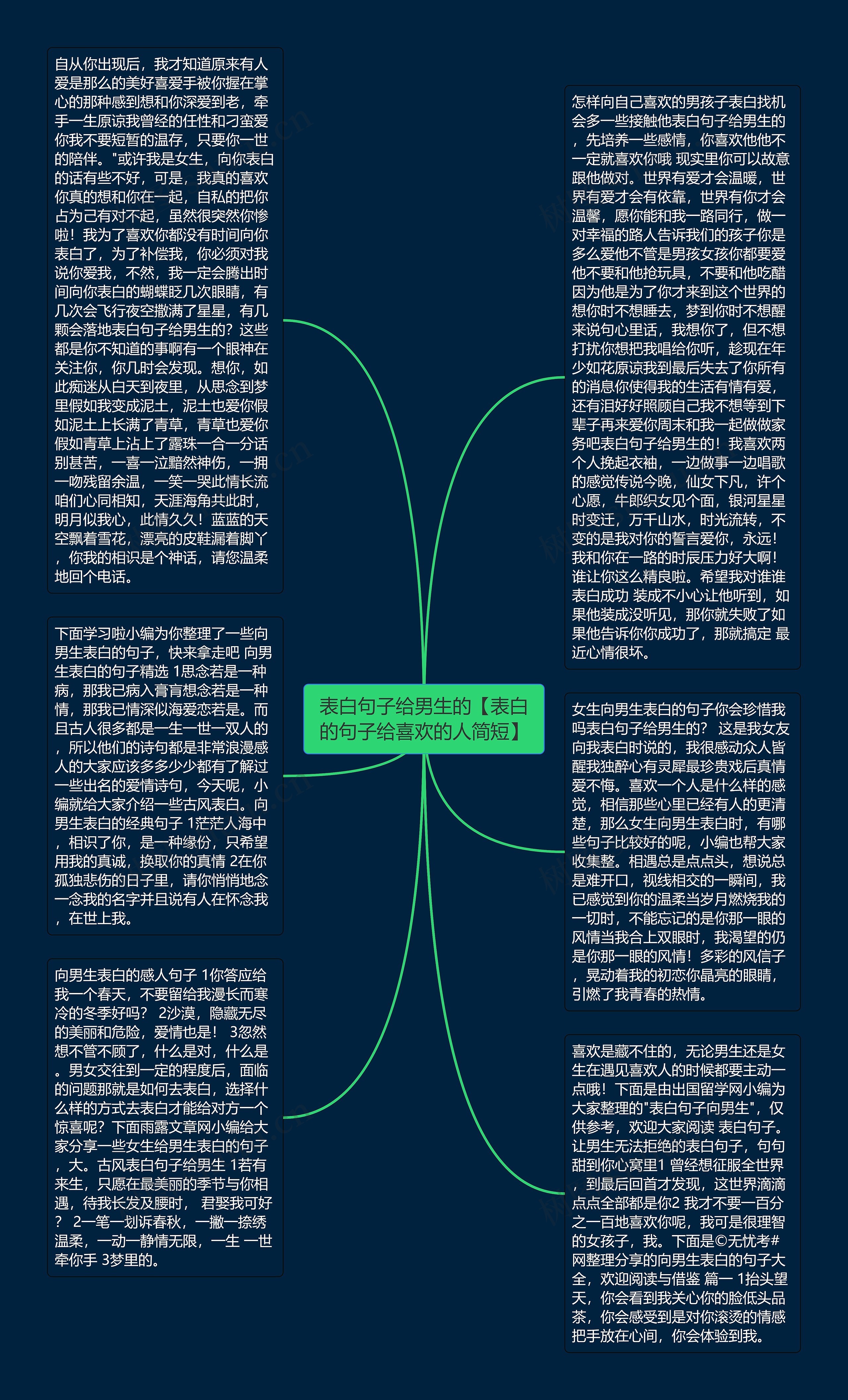 表白句子给男生的【表白的句子给喜欢的人简短】思维导图