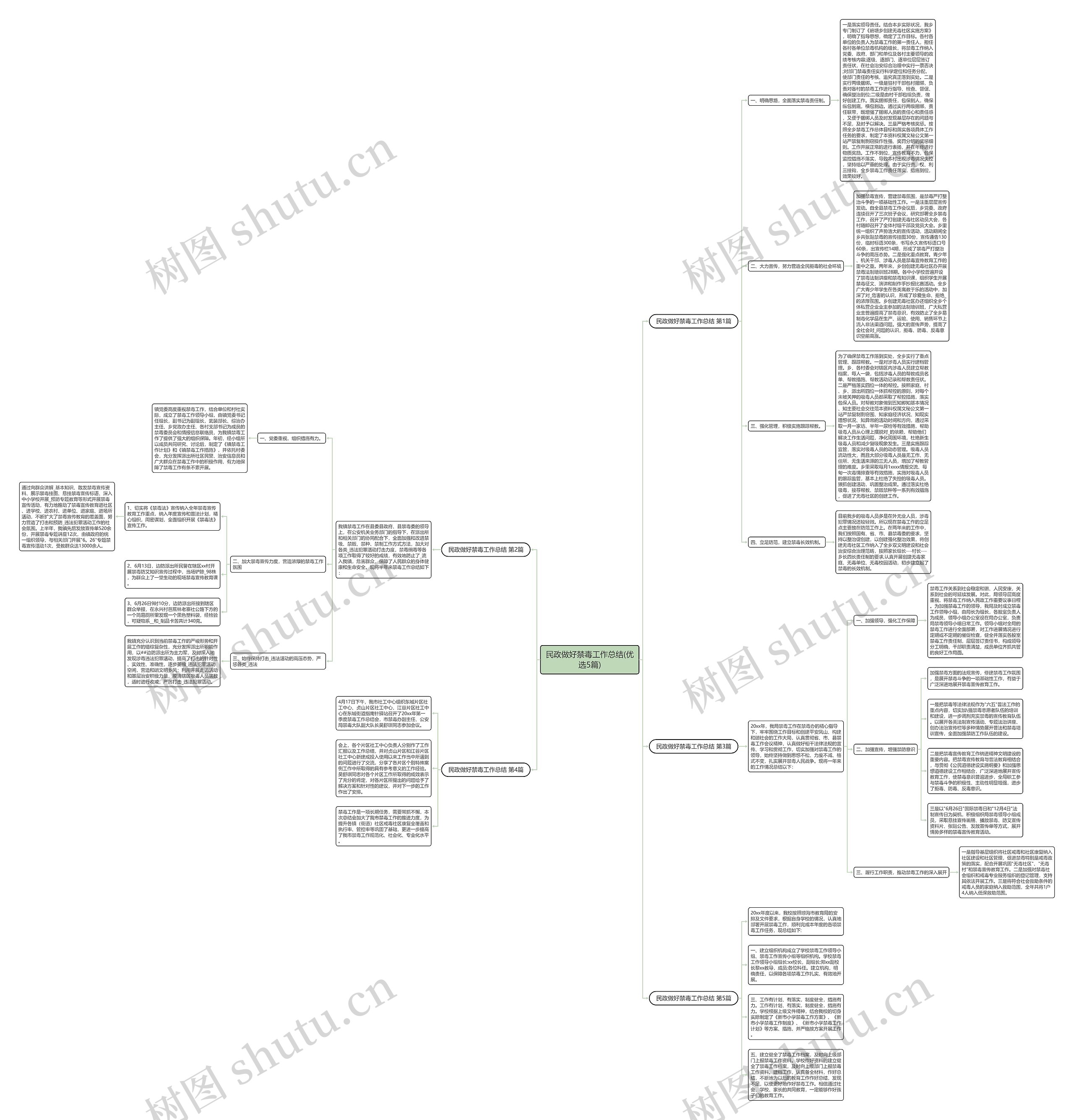 民政做好禁毒工作总结(优选5篇)思维导图