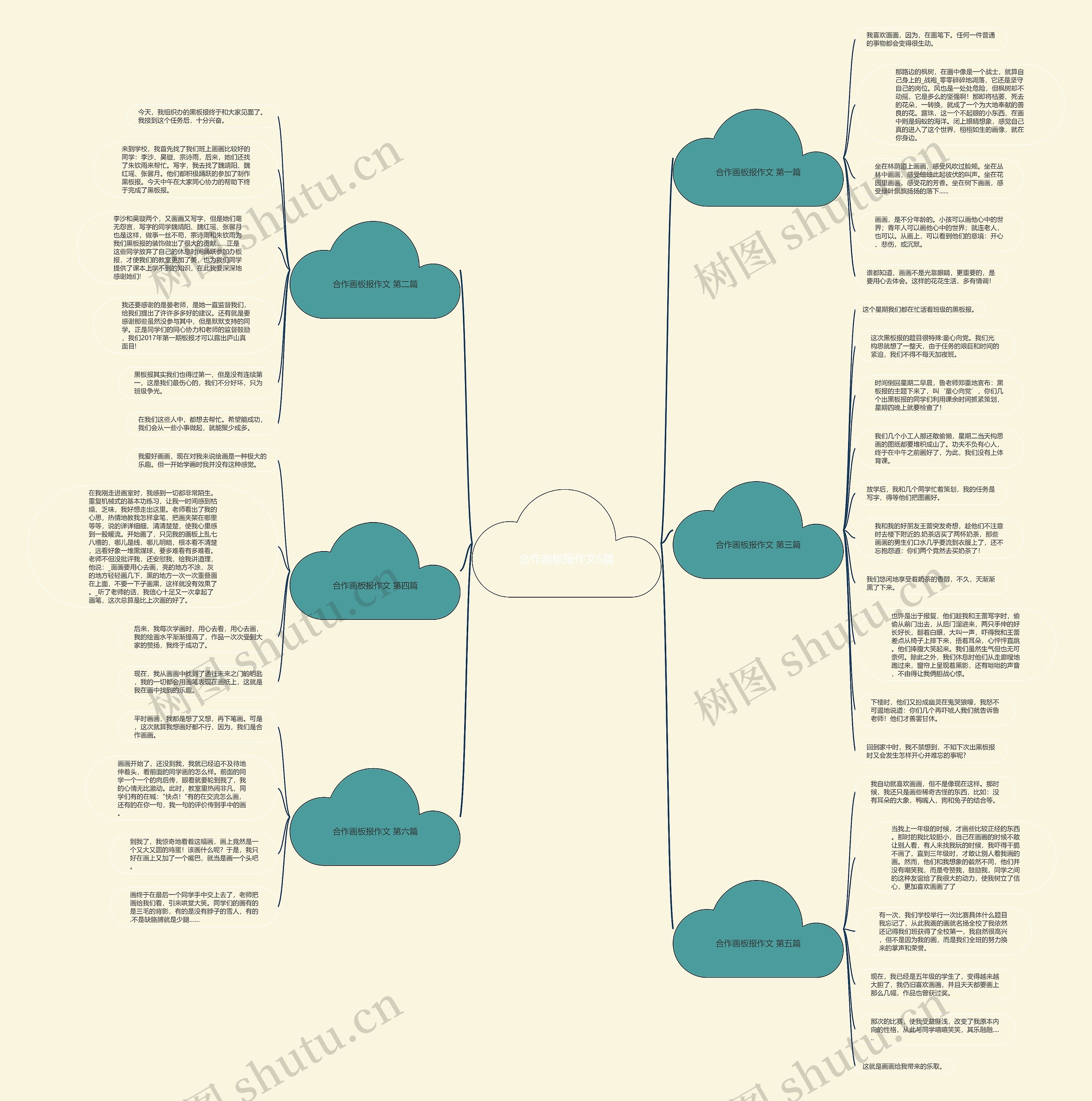 合作画板报作文6篇思维导图