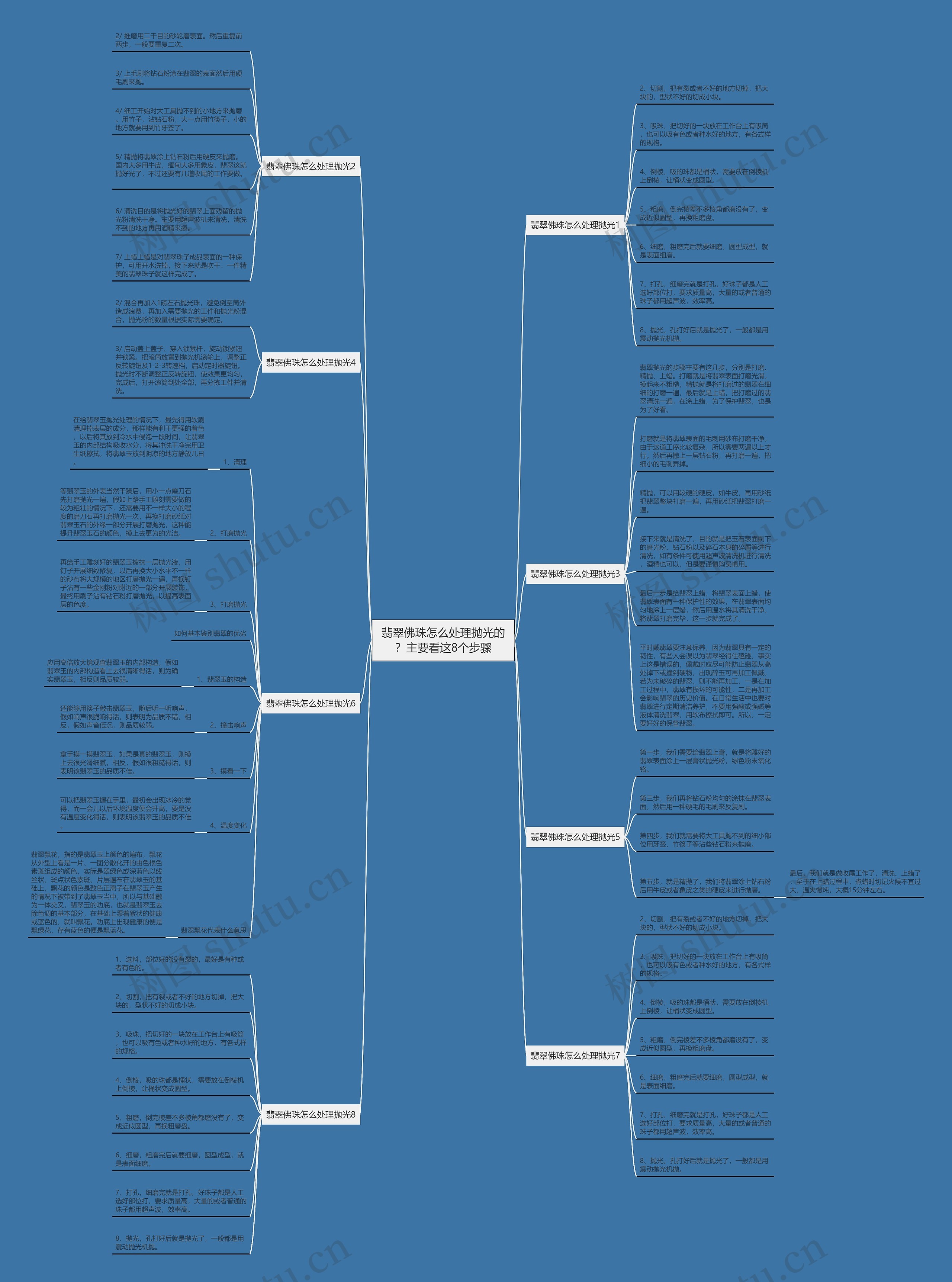 翡翠佛珠怎么处理抛光的?主要看这8个步骤 翡翠佛珠怎么处理抛光的?主要看这8个步骤