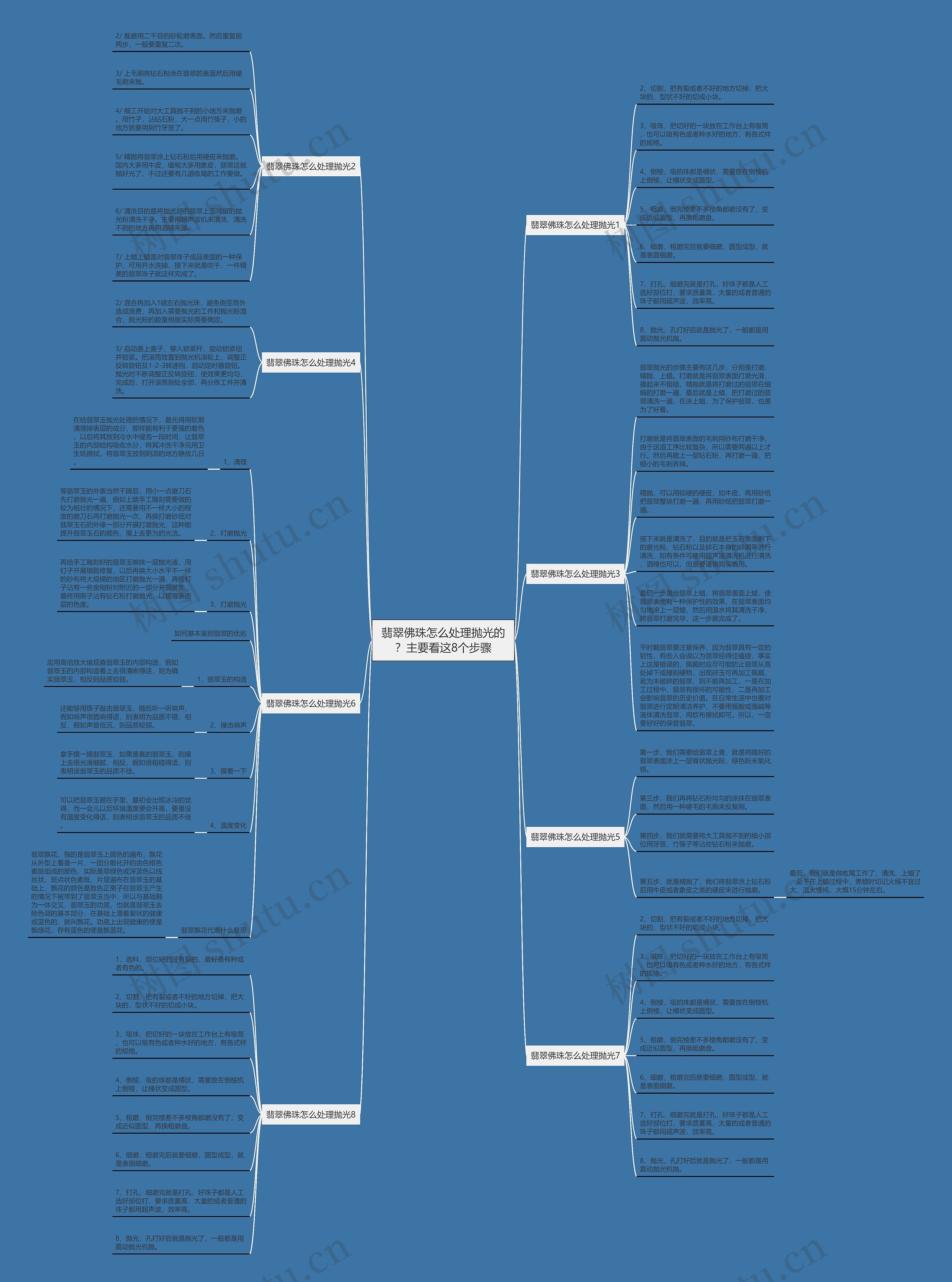 翡翠佛珠怎么处理抛光的？主要看这8个步骤思维导图