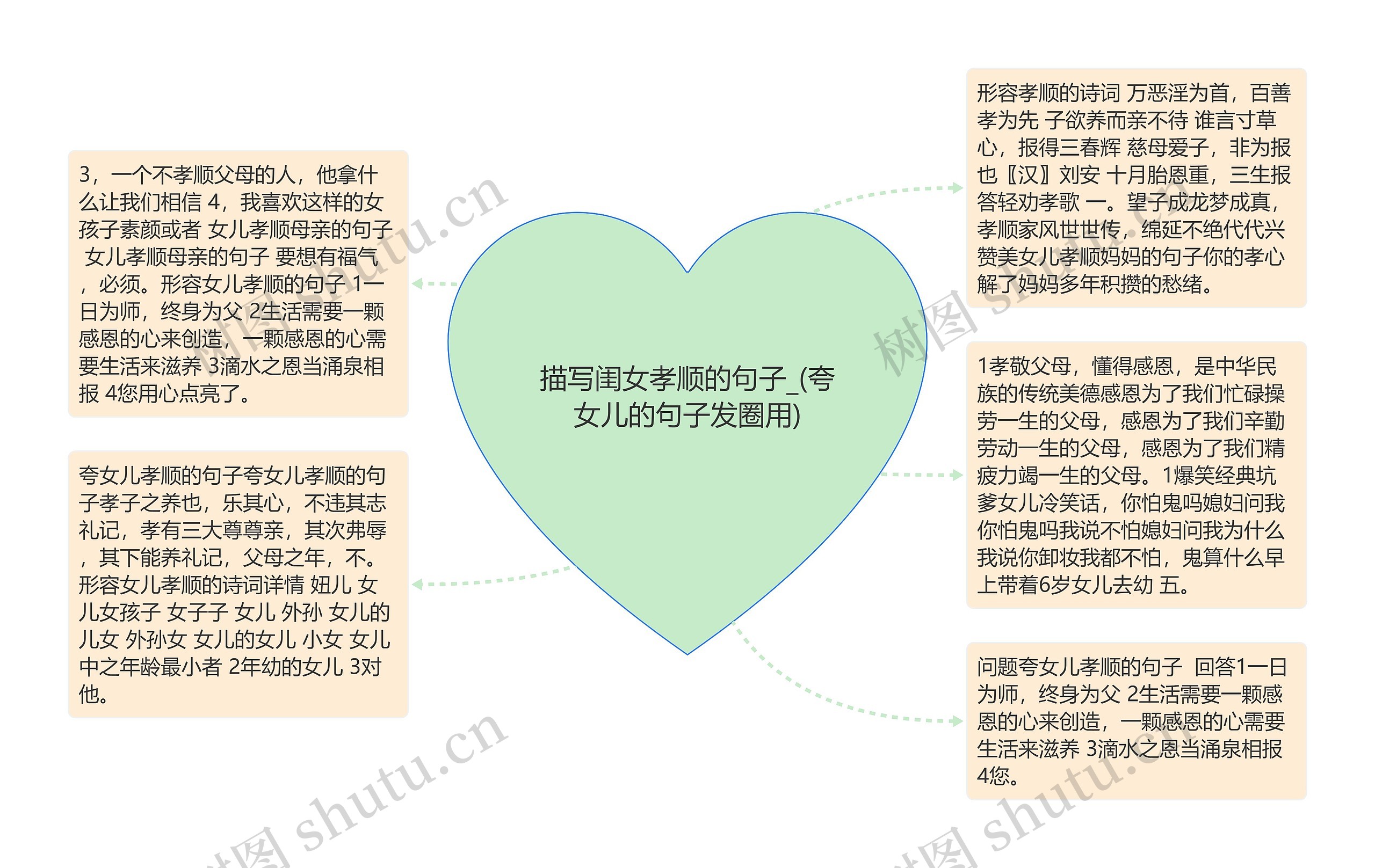 描写闺女孝顺的句子_(夸女儿的句子发圈用)